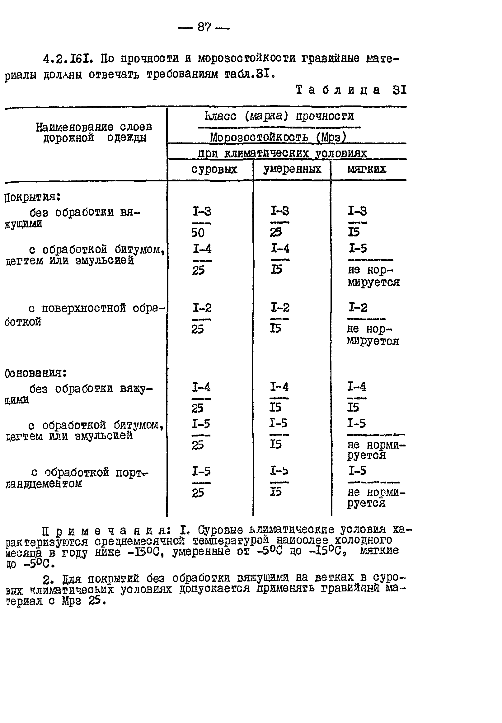 ВСН 01-82