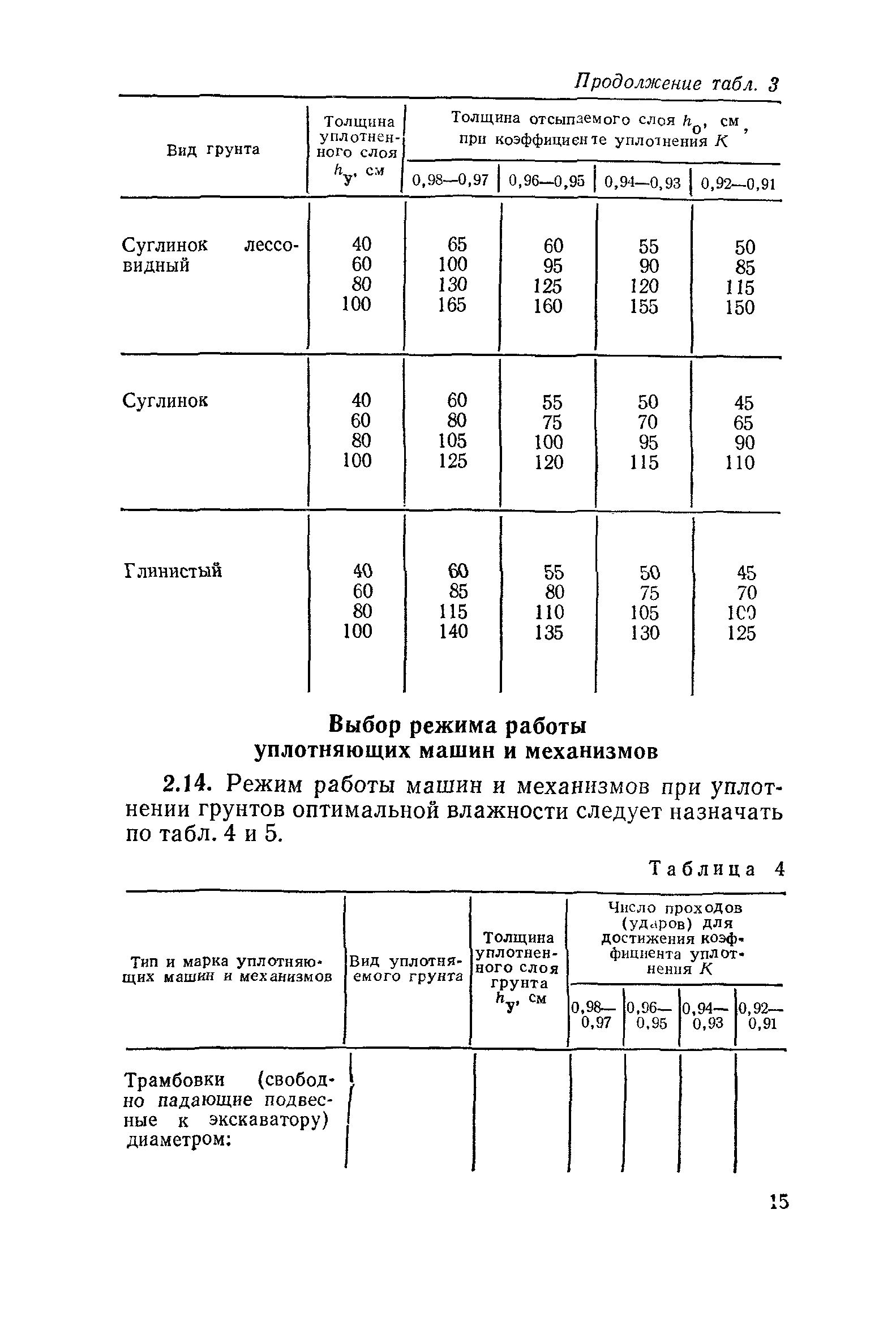 СН 536-81