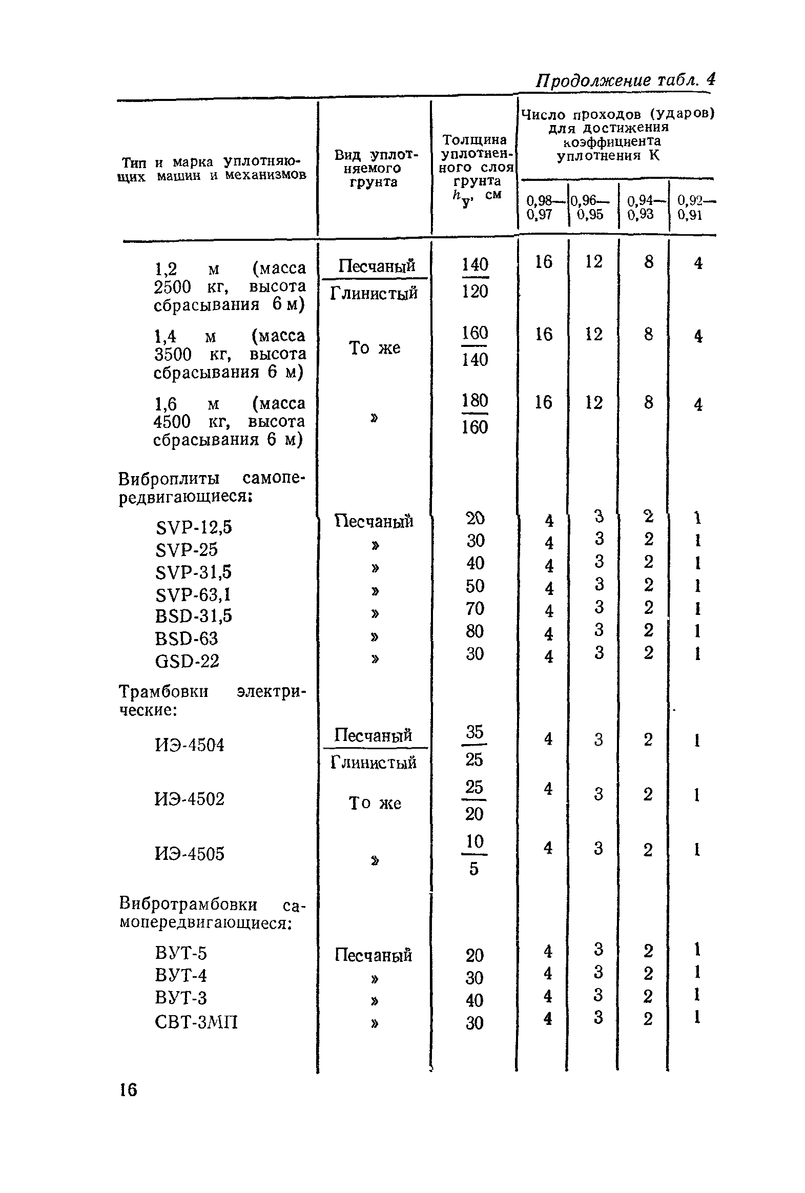 СН 536-81