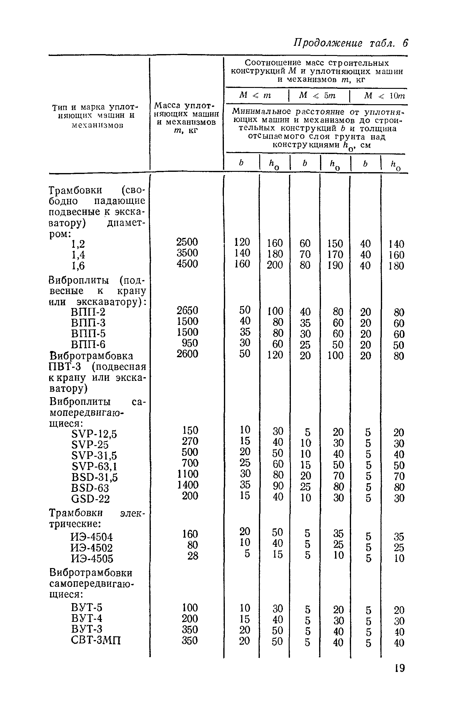 СН 536-81