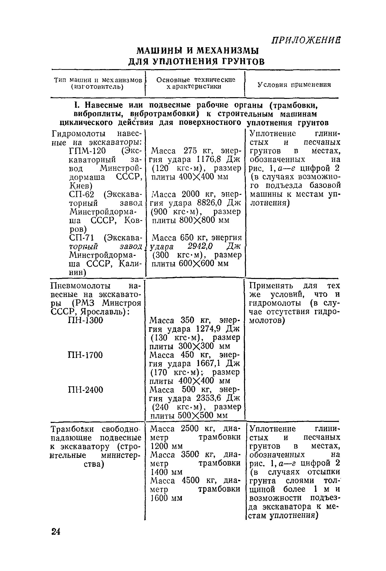 СН 536-81