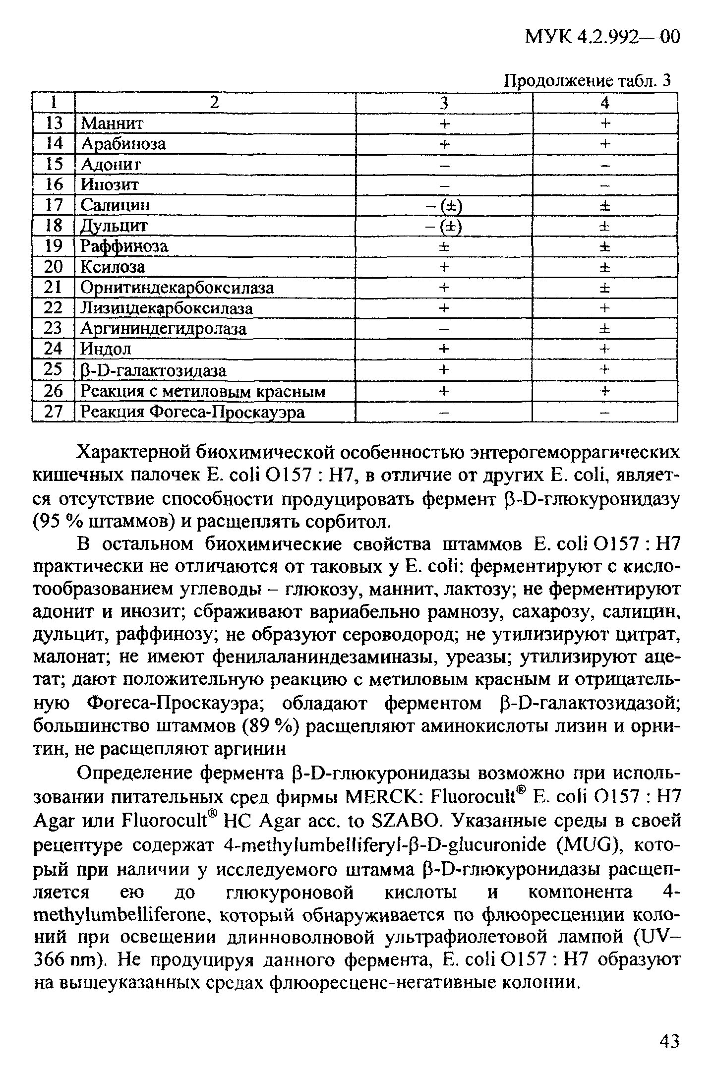 МУК 4.2.992-00