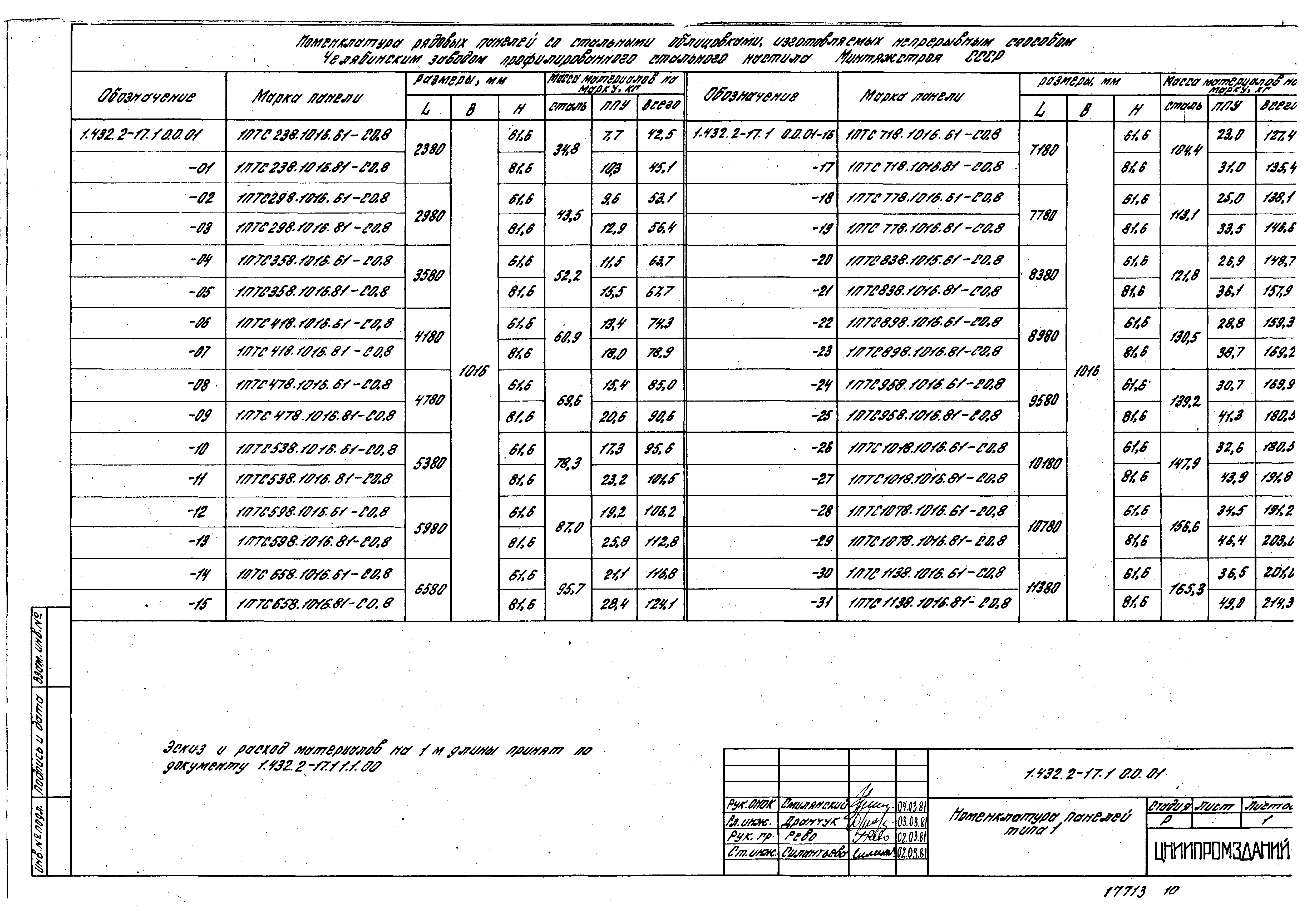 Серия 1.432.2-17