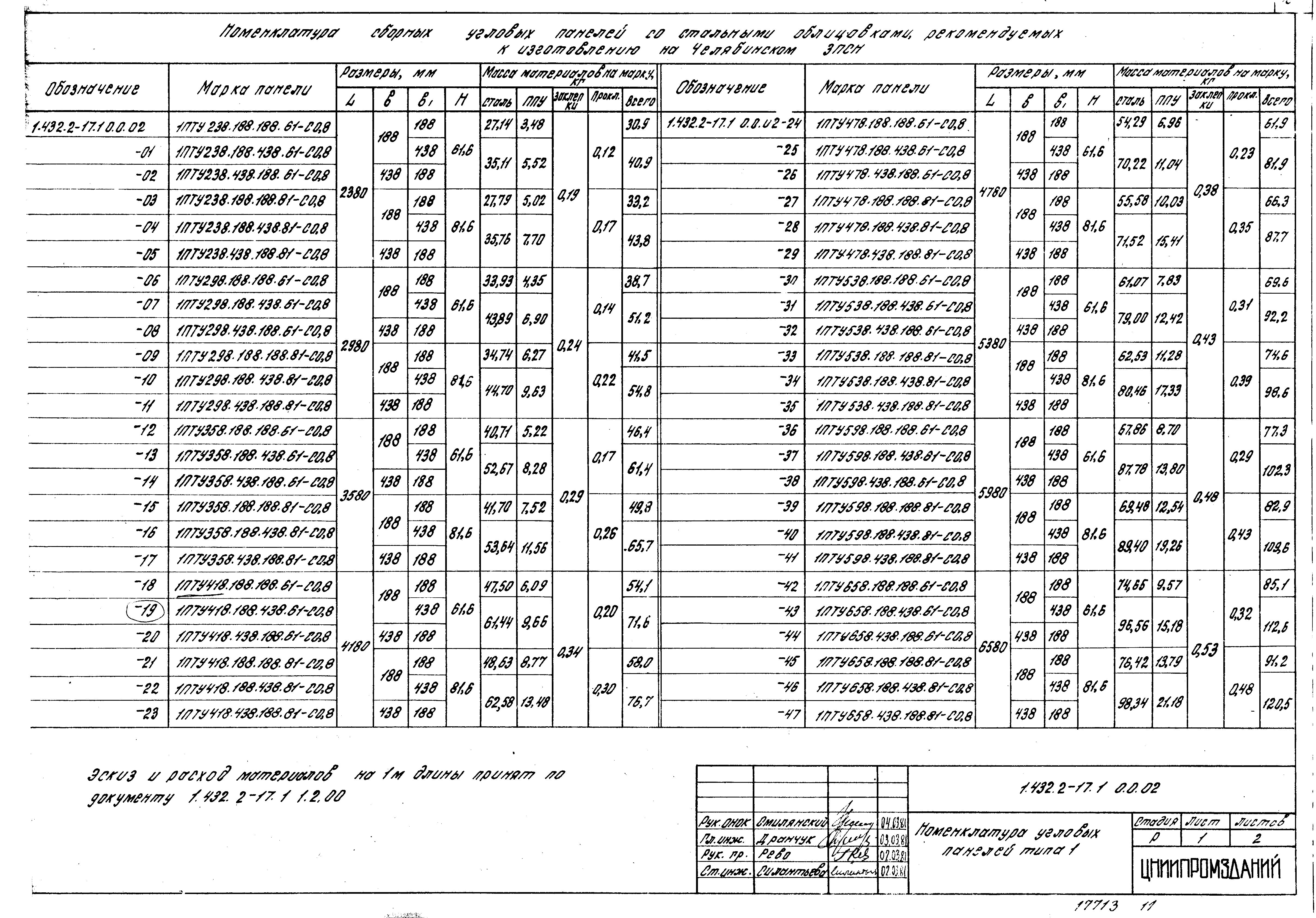 Серия 1.432.2-17