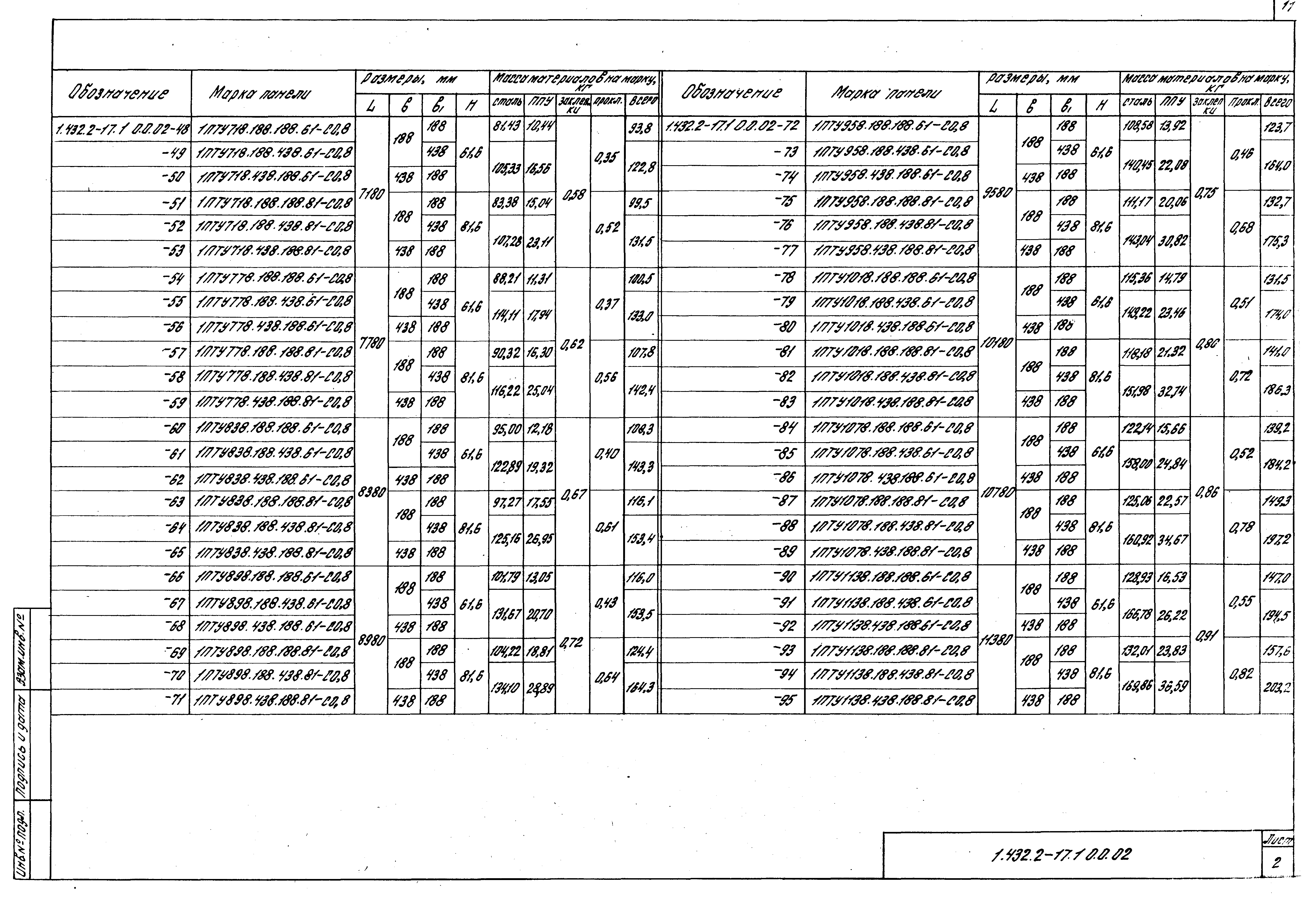 Серия 1.432.2-17