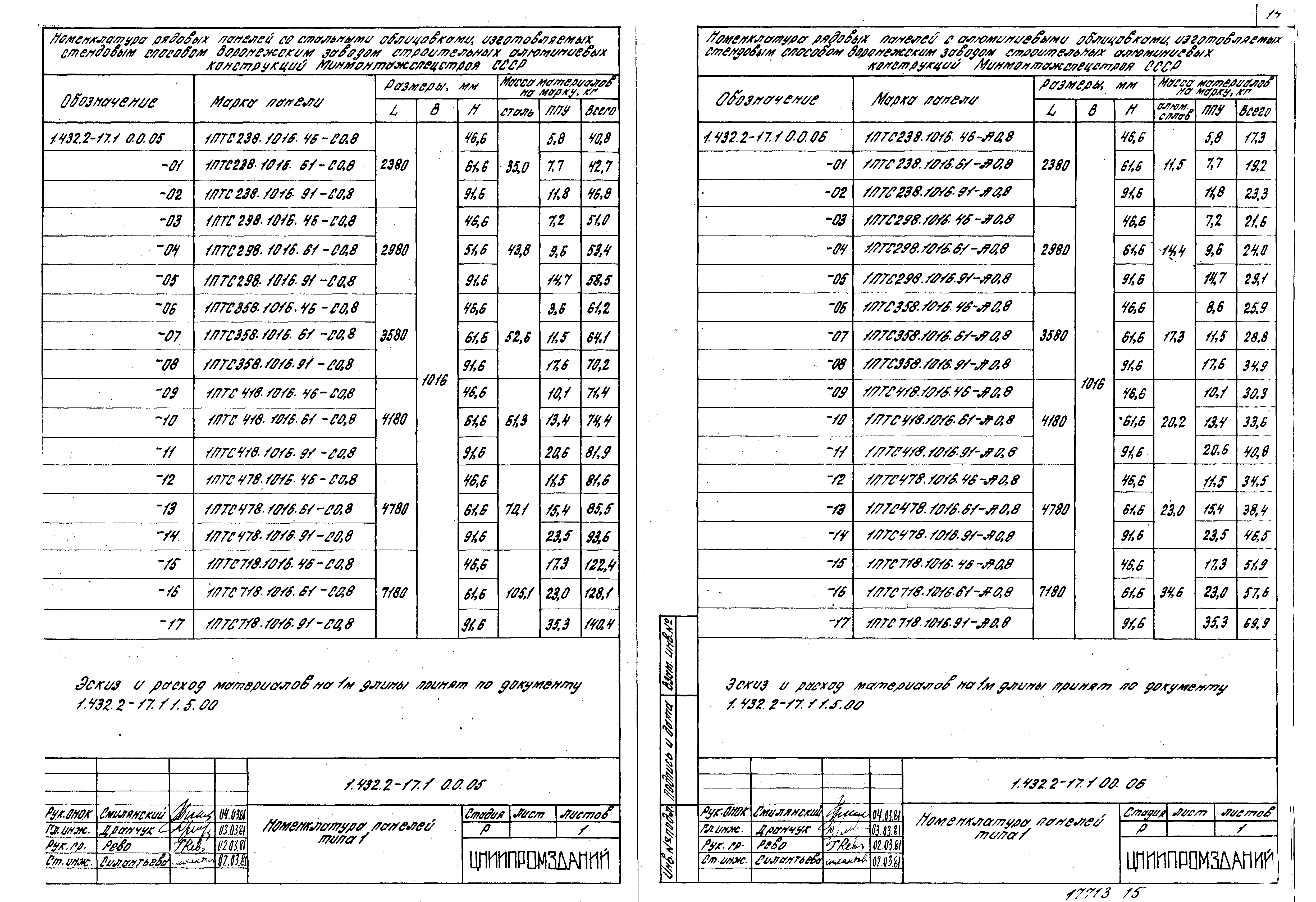 Серия 1.432.2-17