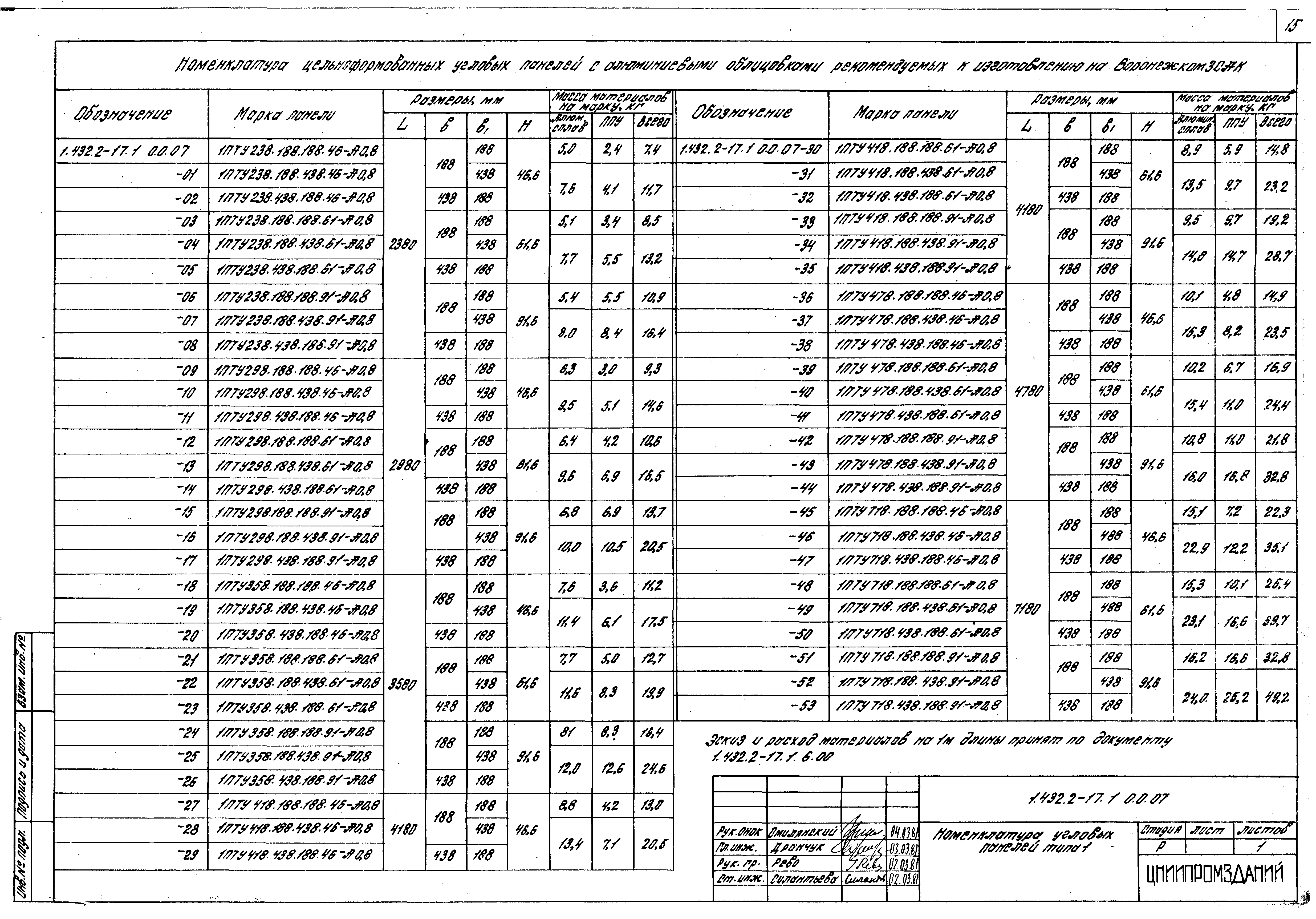 Серия 1.432.2-17