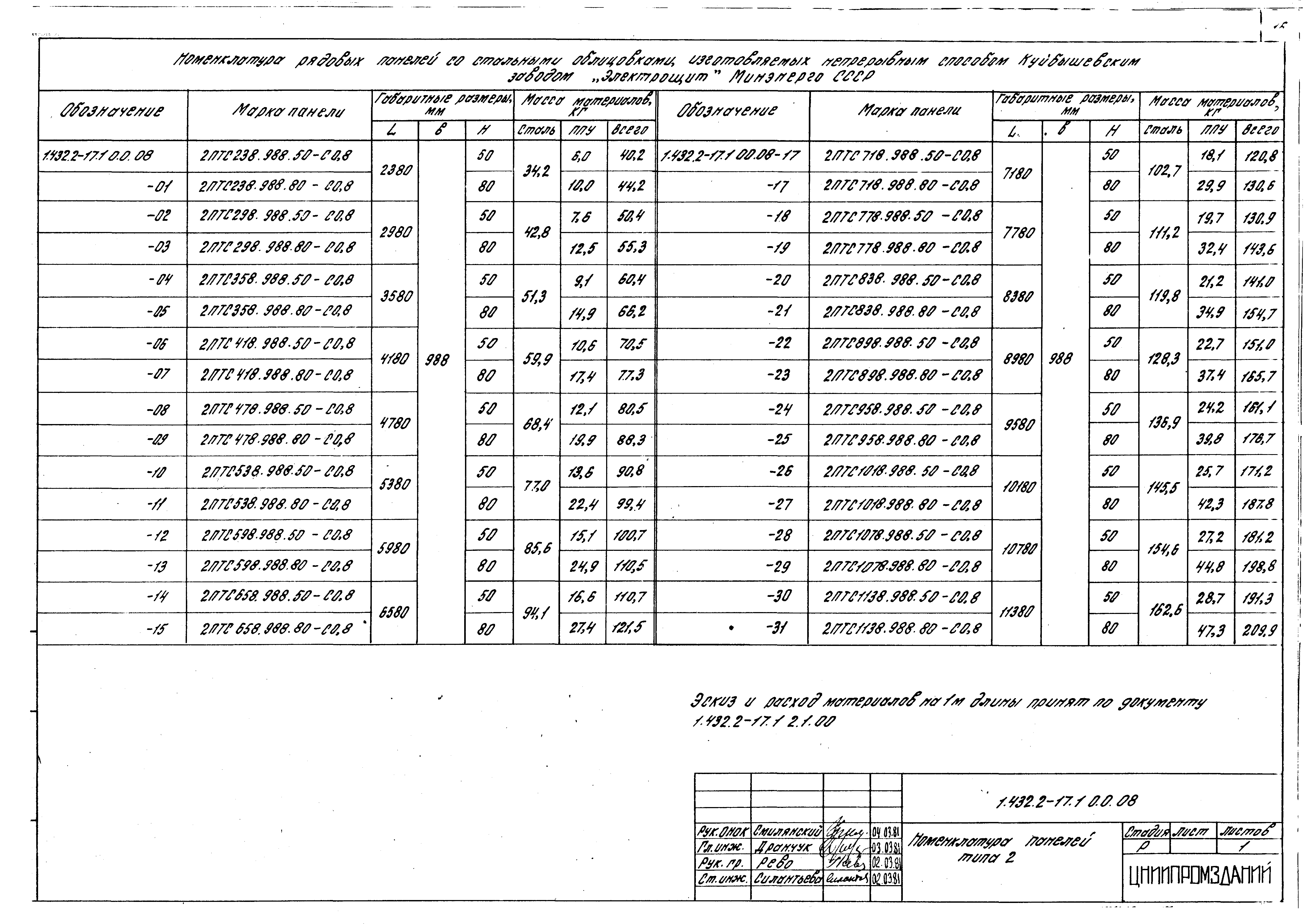 Серия 1.432.2-17