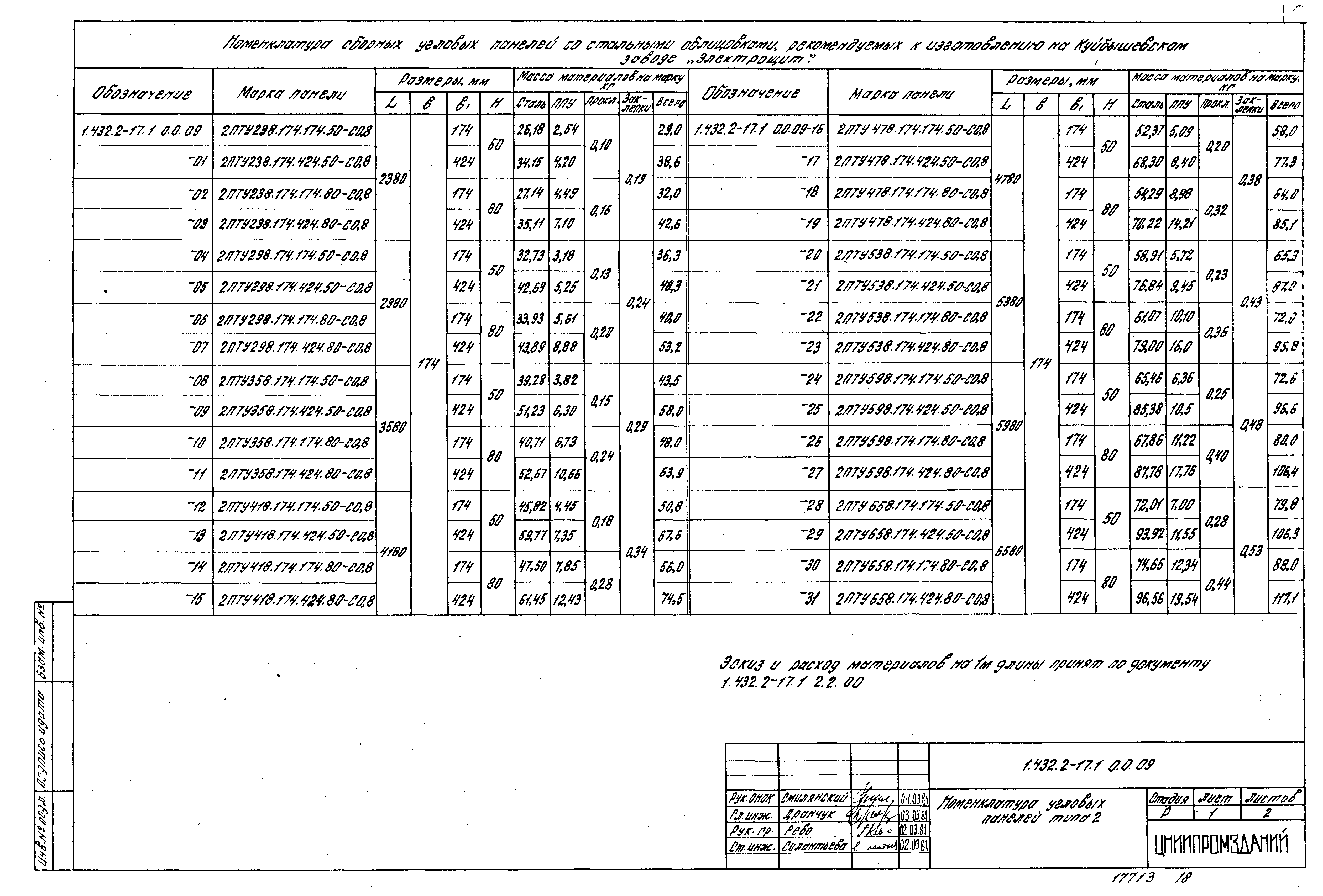 Серия 1.432.2-17