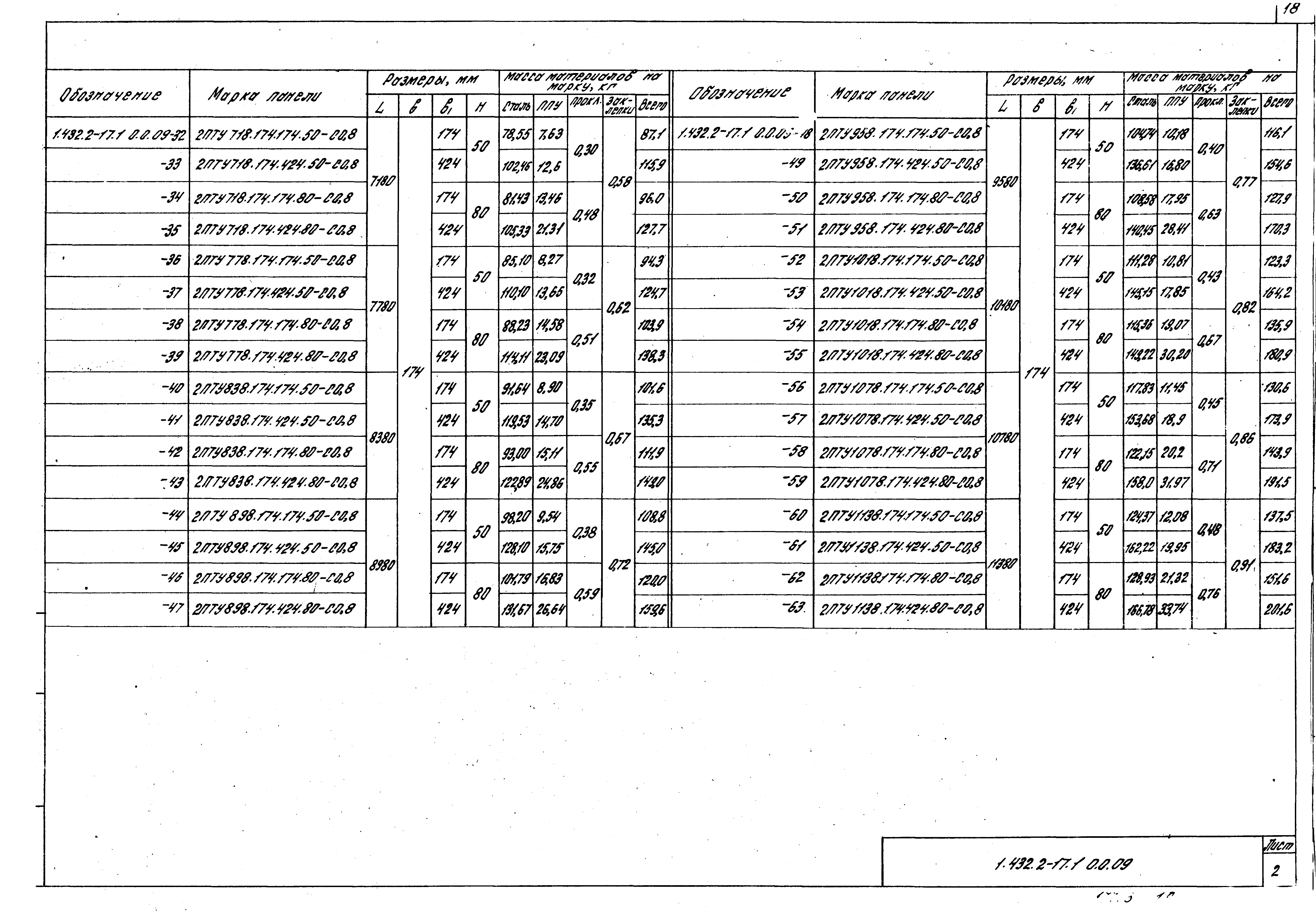 Серия 1.432.2-17