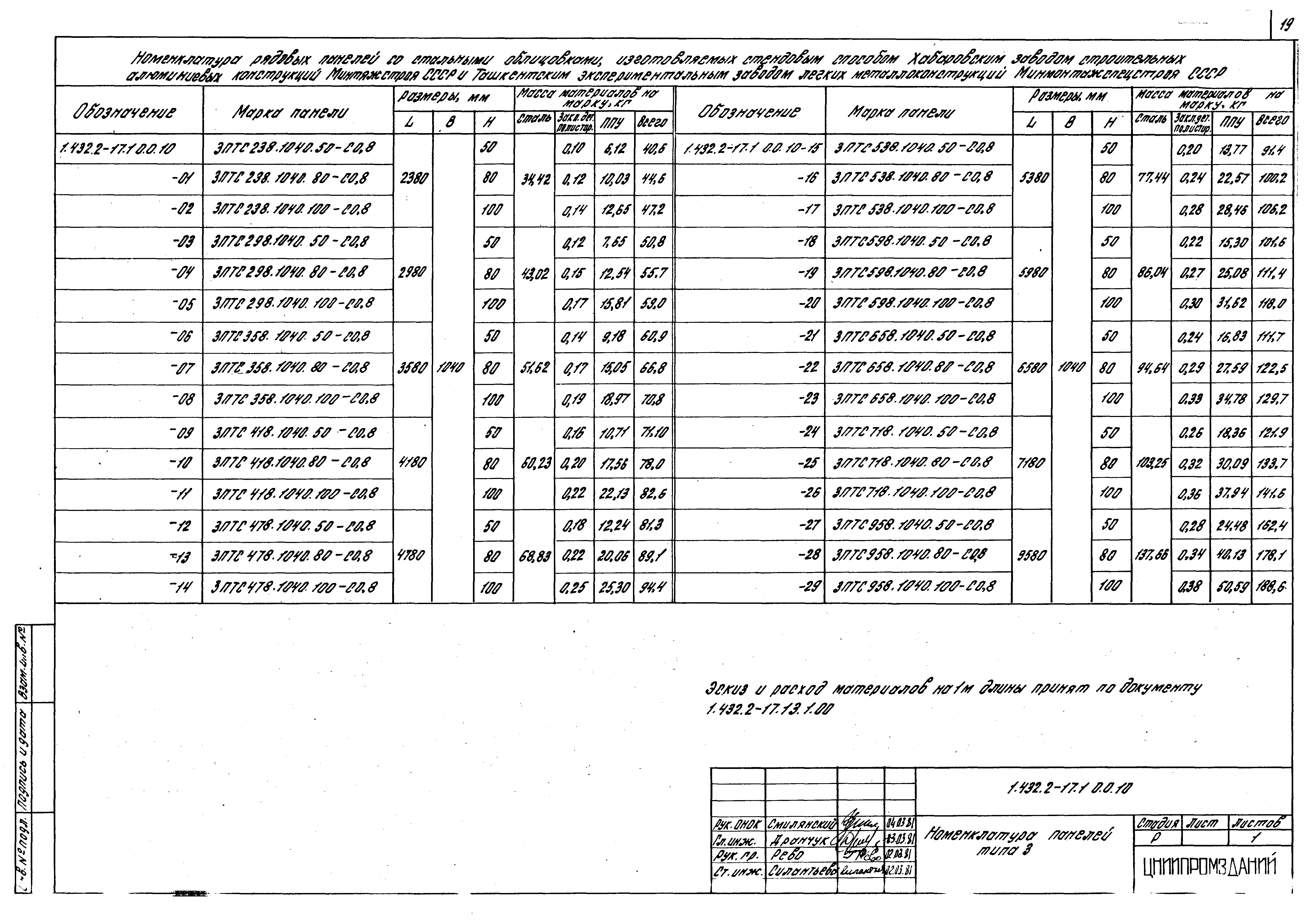 Серия 1.432.2-17