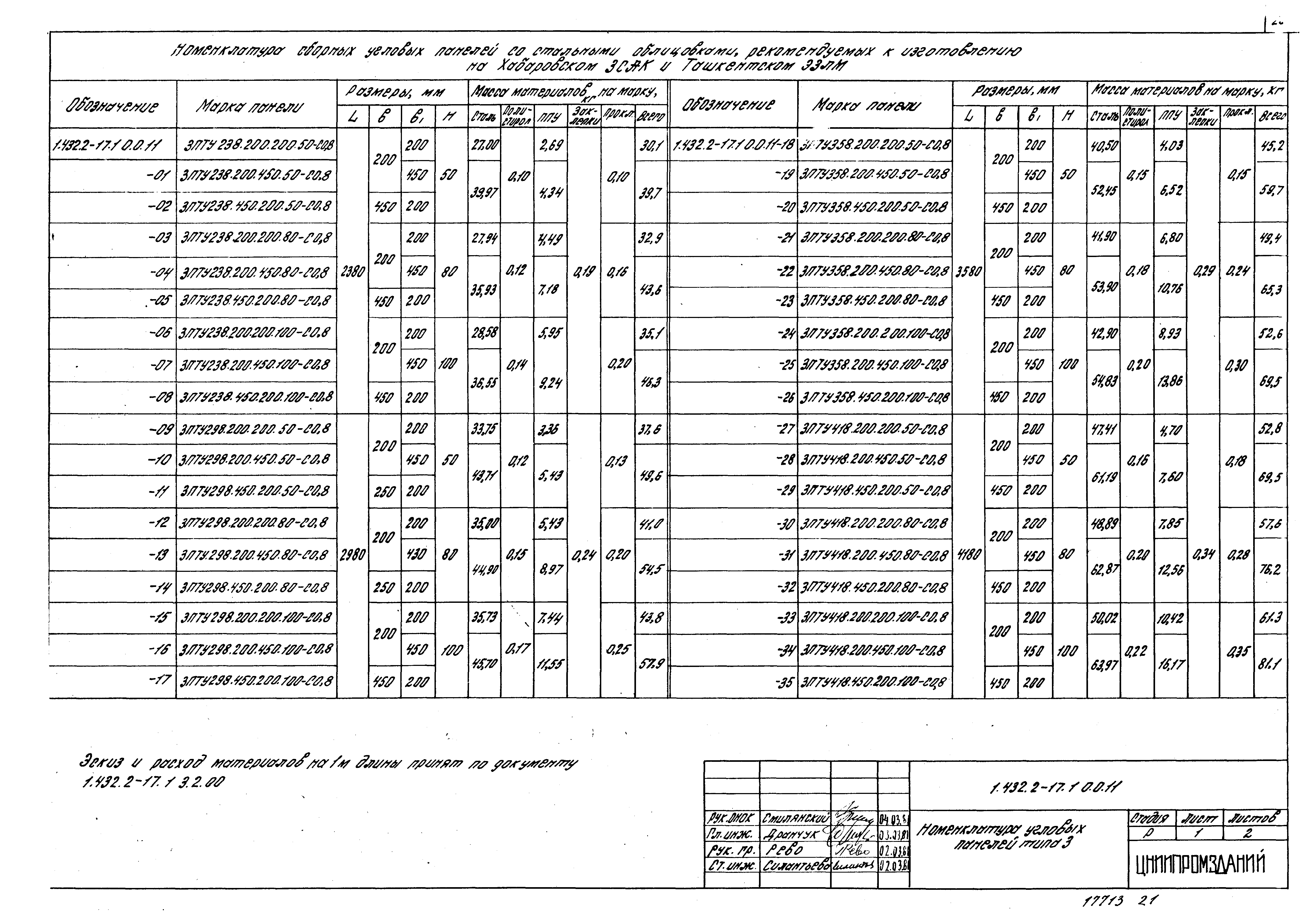 Серия 1.432.2-17