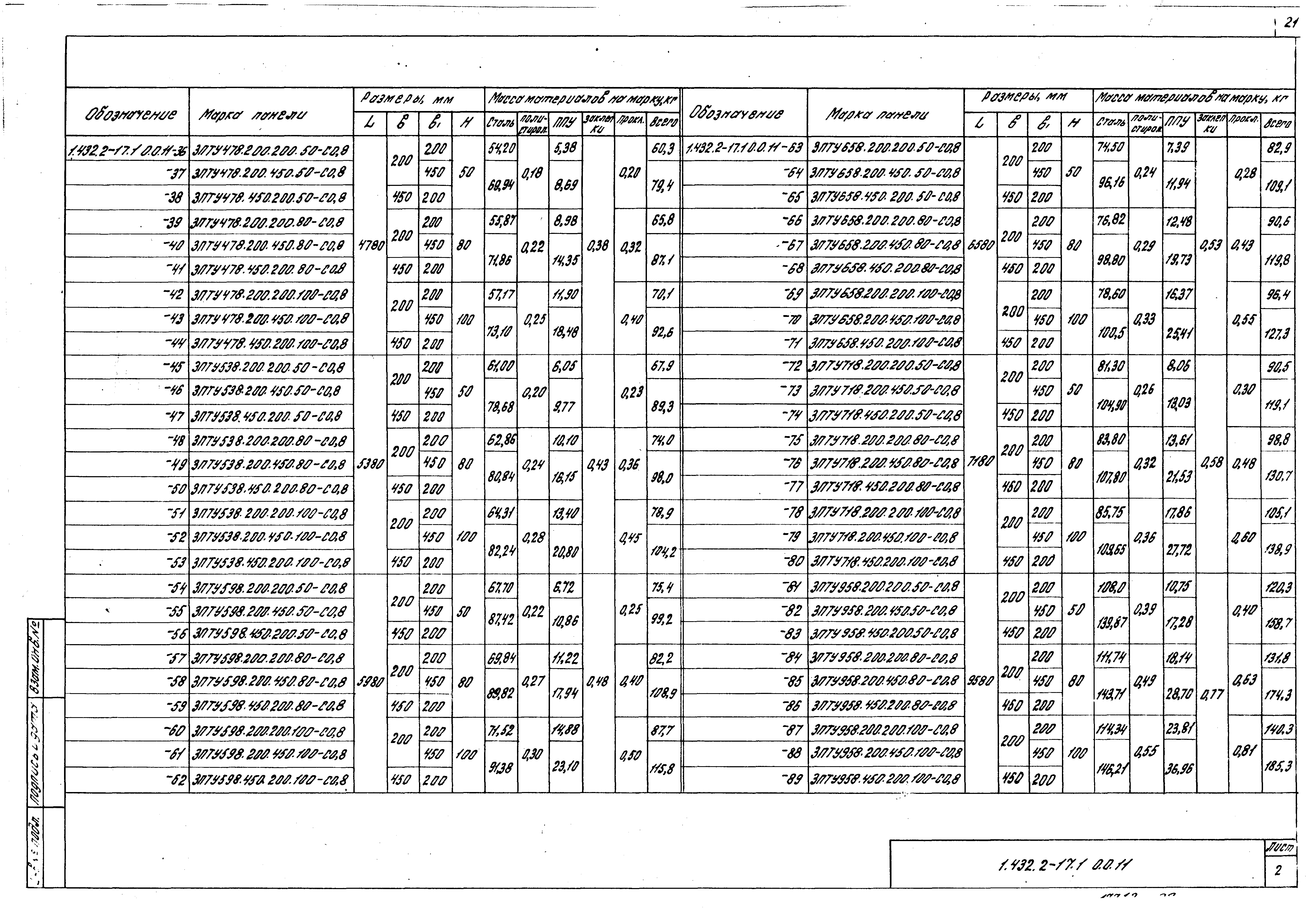 Серия 1.432.2-17