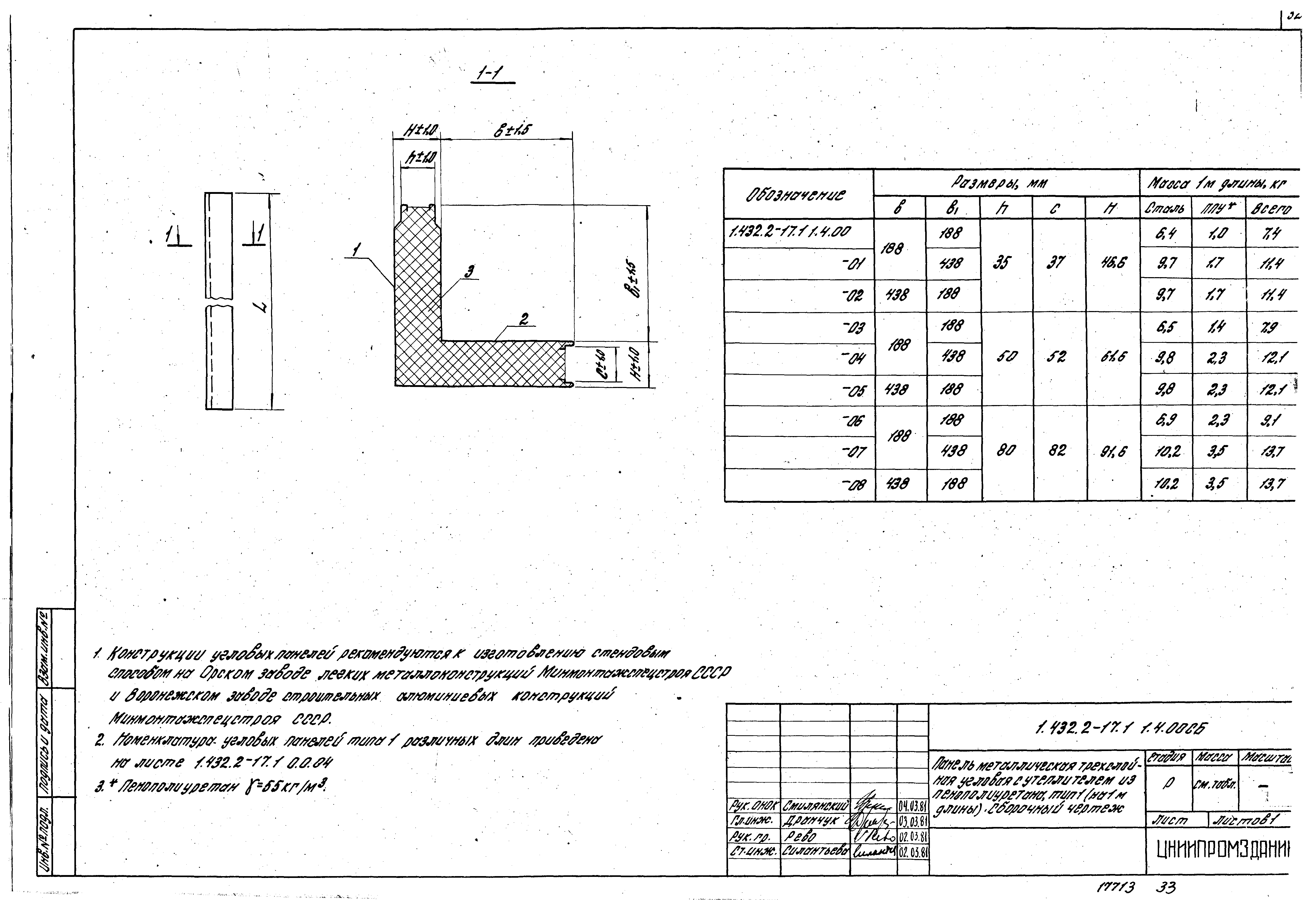 Серия 1.432.2-17