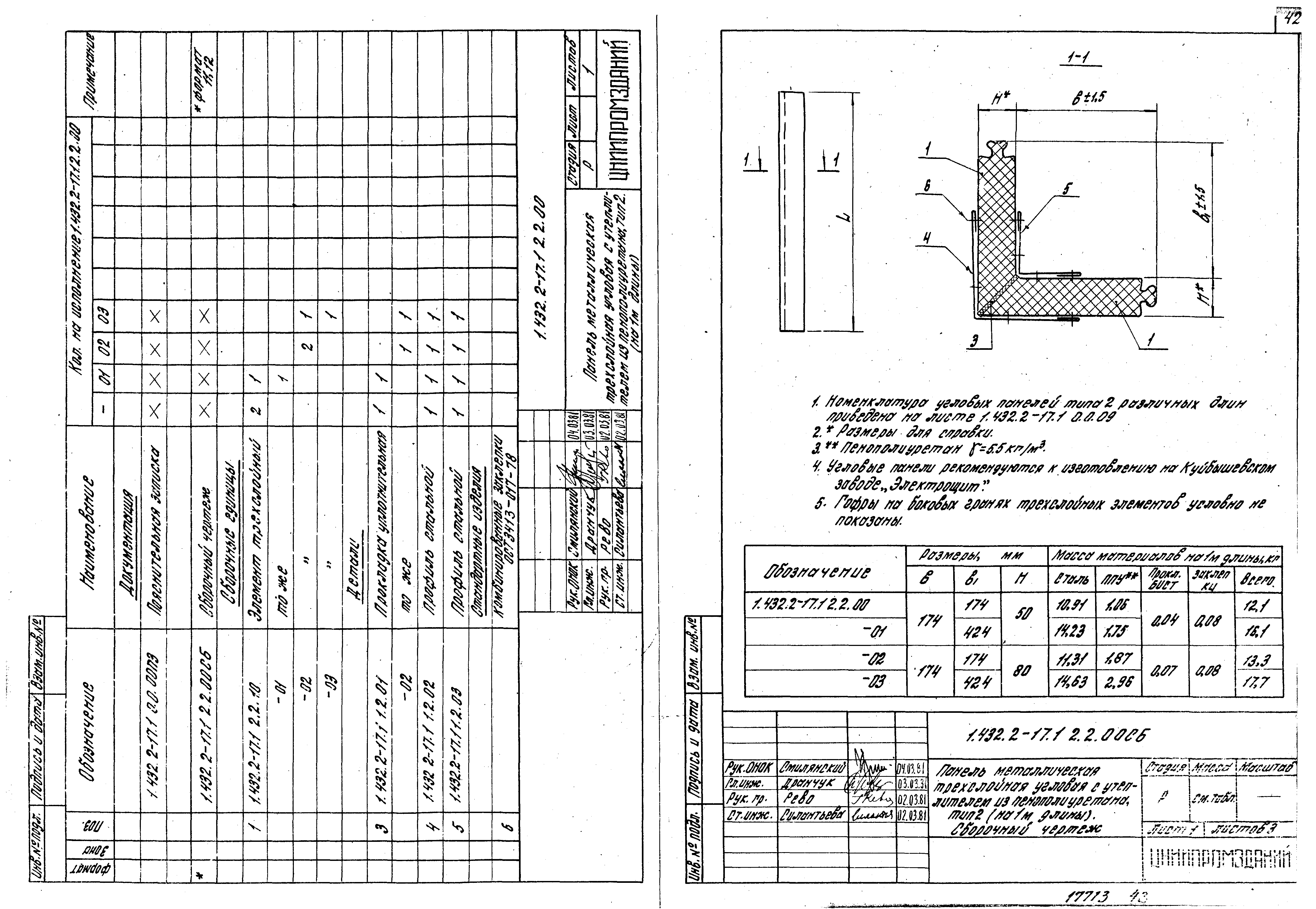 Серия 1.432.2-17