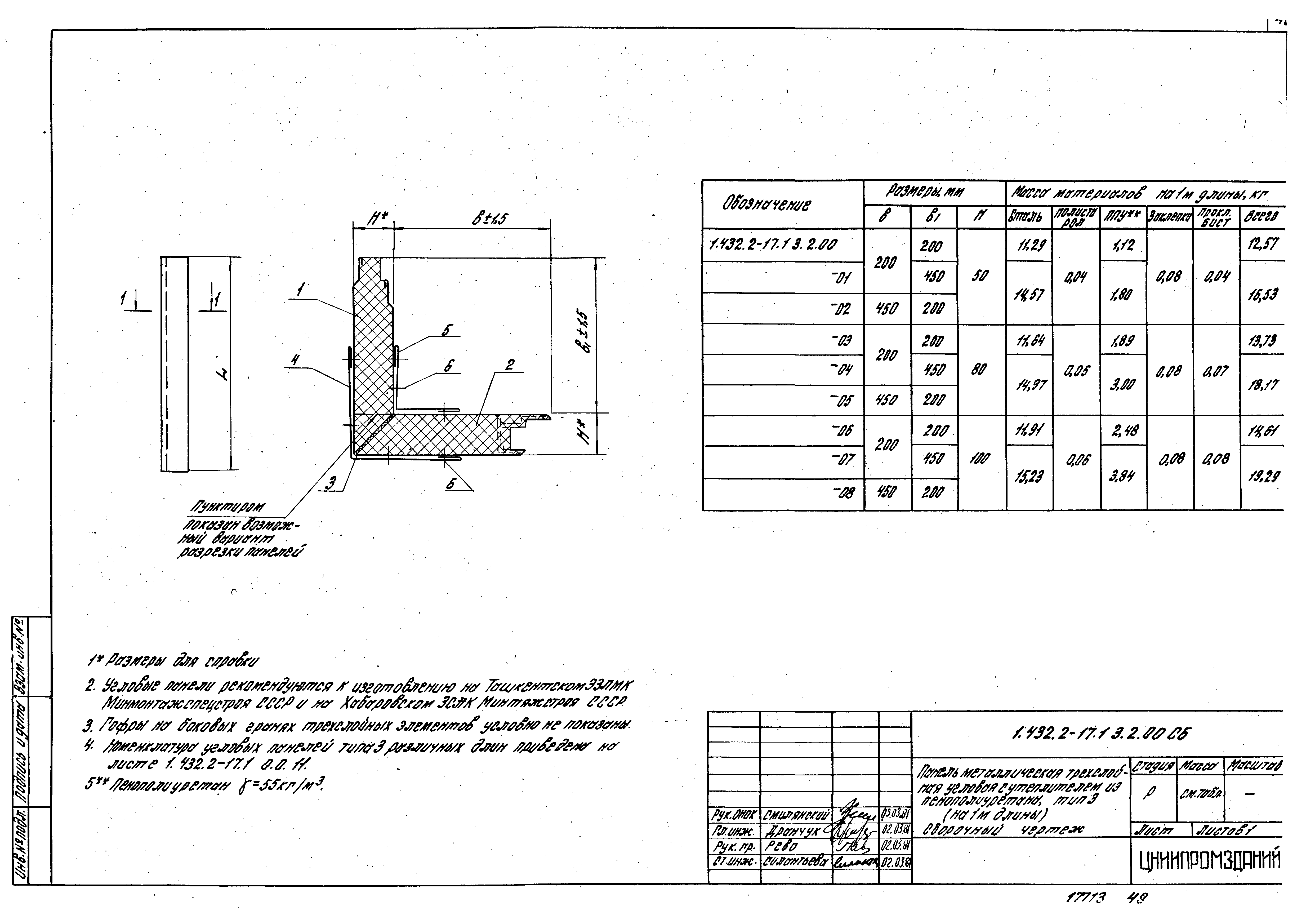 Серия 1.432.2-17