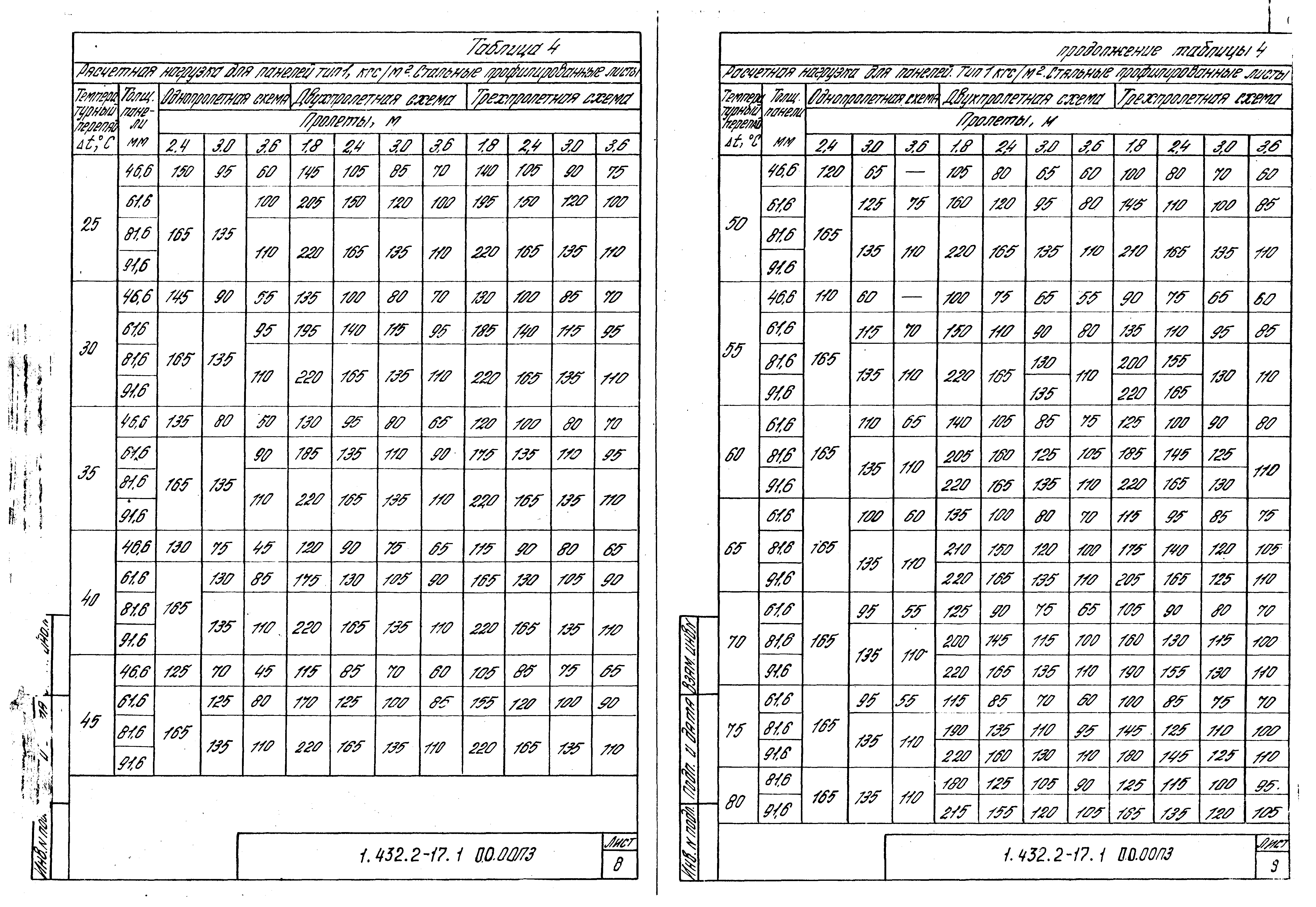 Серия 1.432.2-17