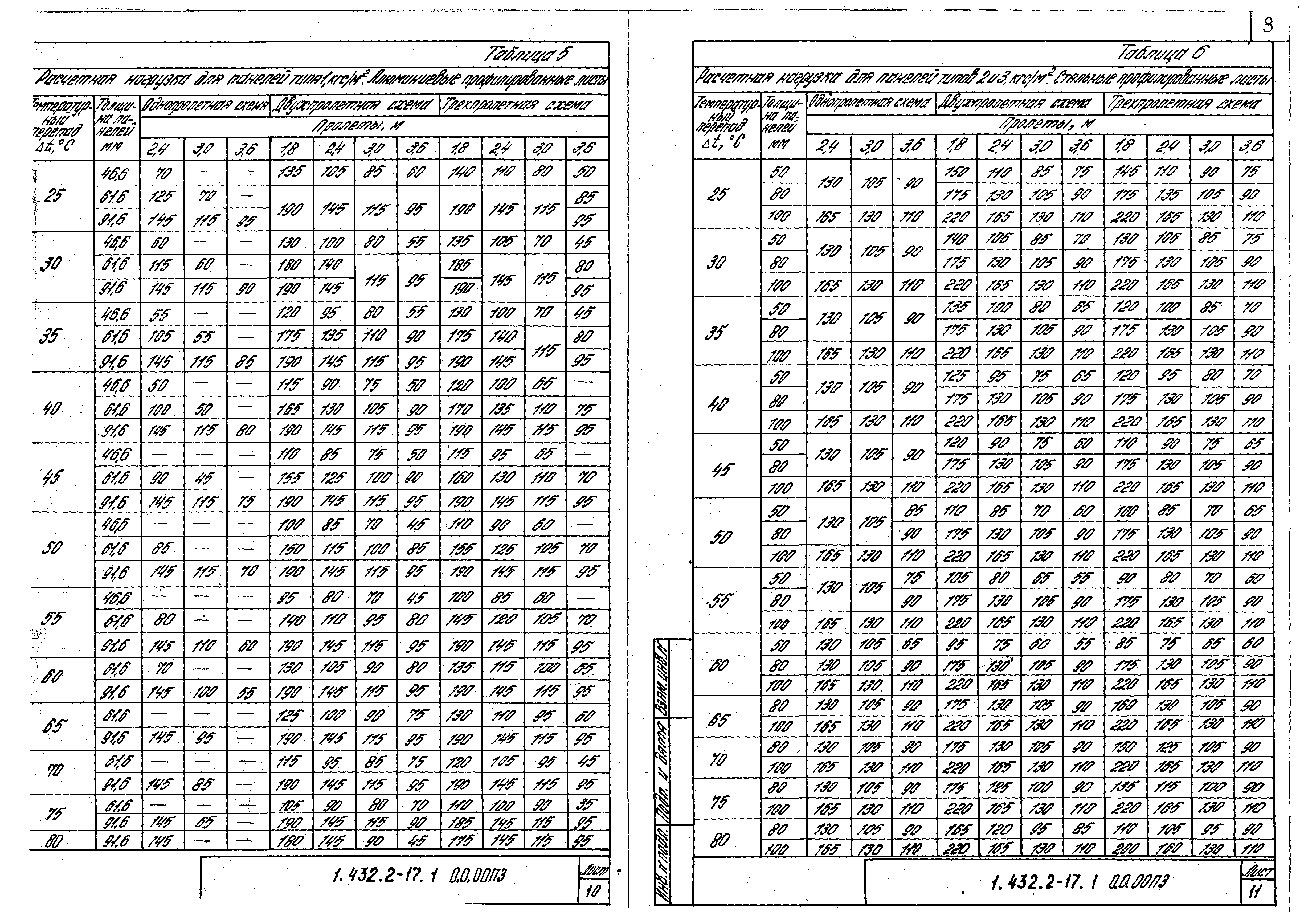 Серия 1.432.2-17