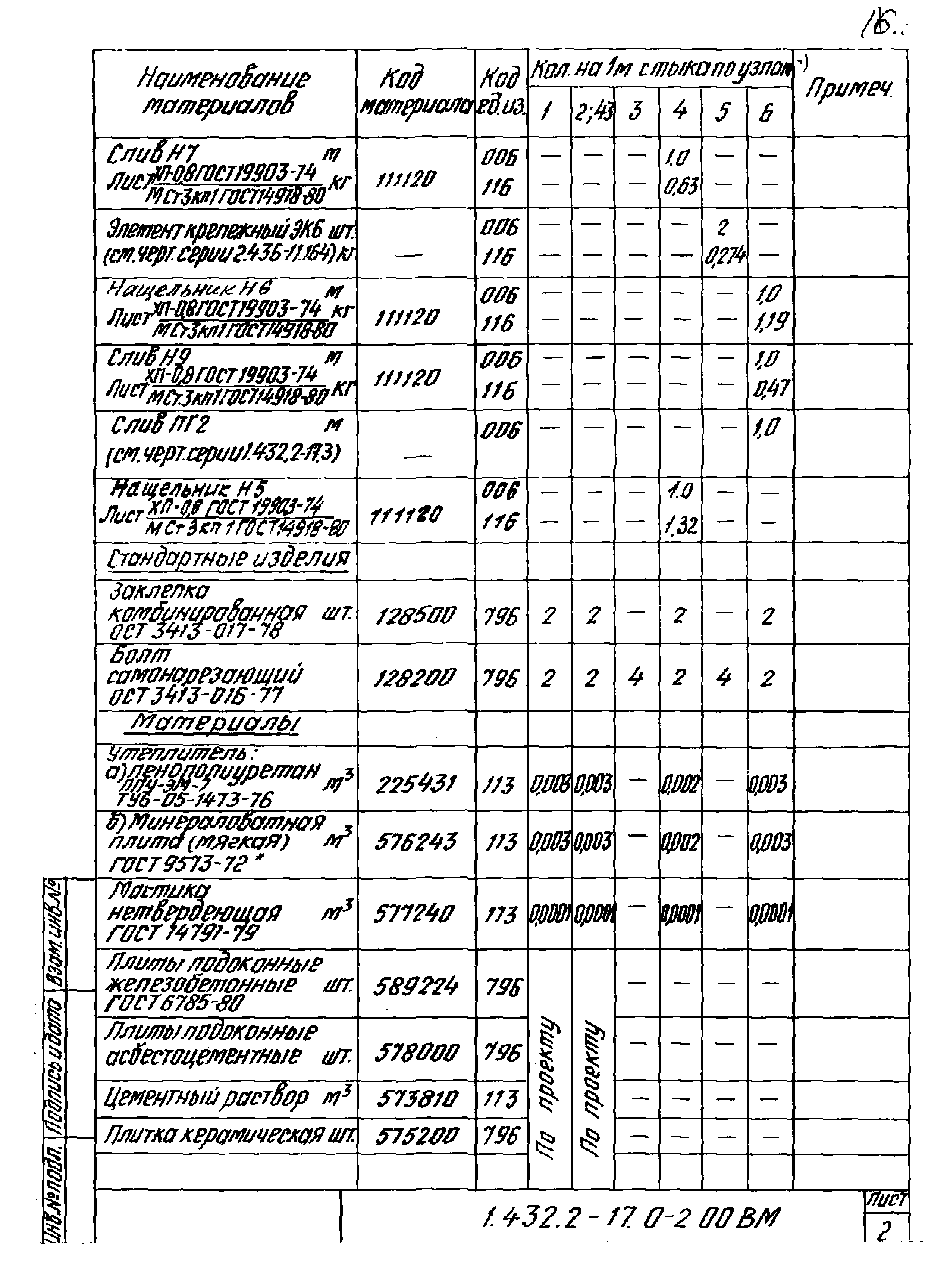 Серия 1.432.2-17