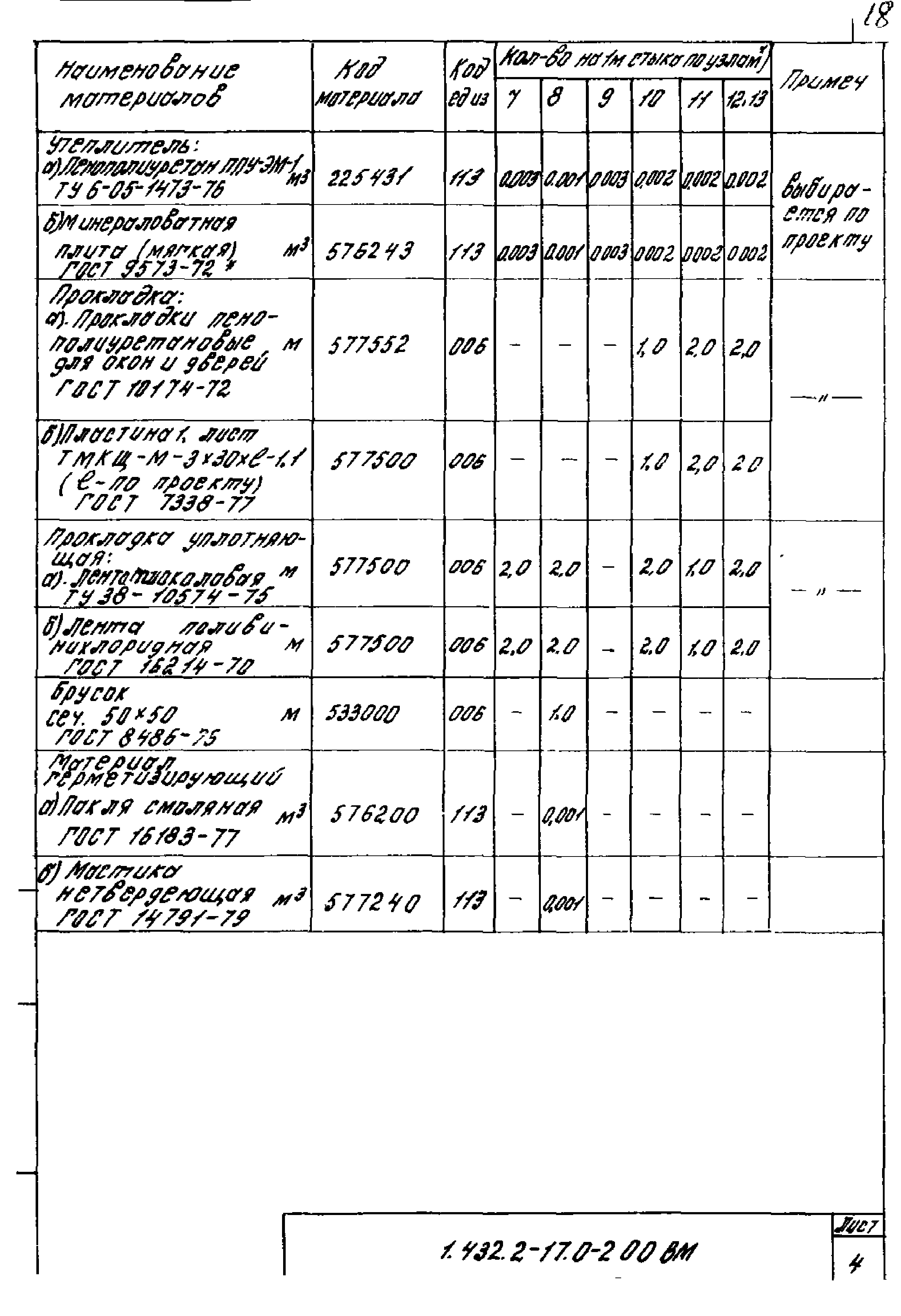 Серия 1.432.2-17