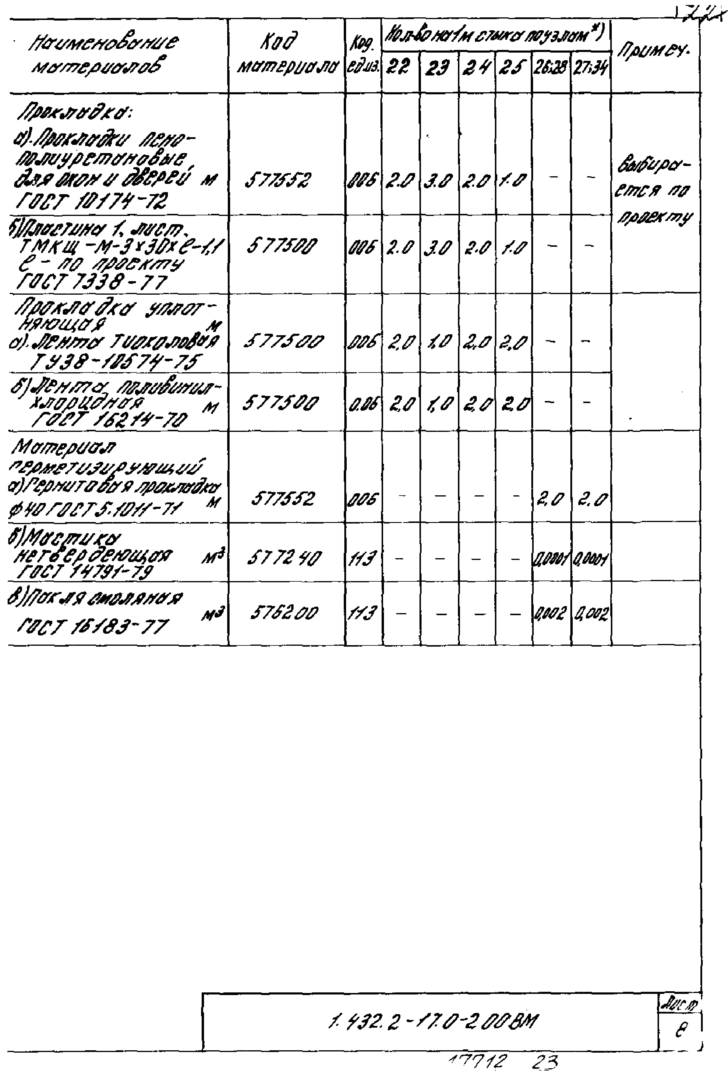 Серия 1.432.2-17