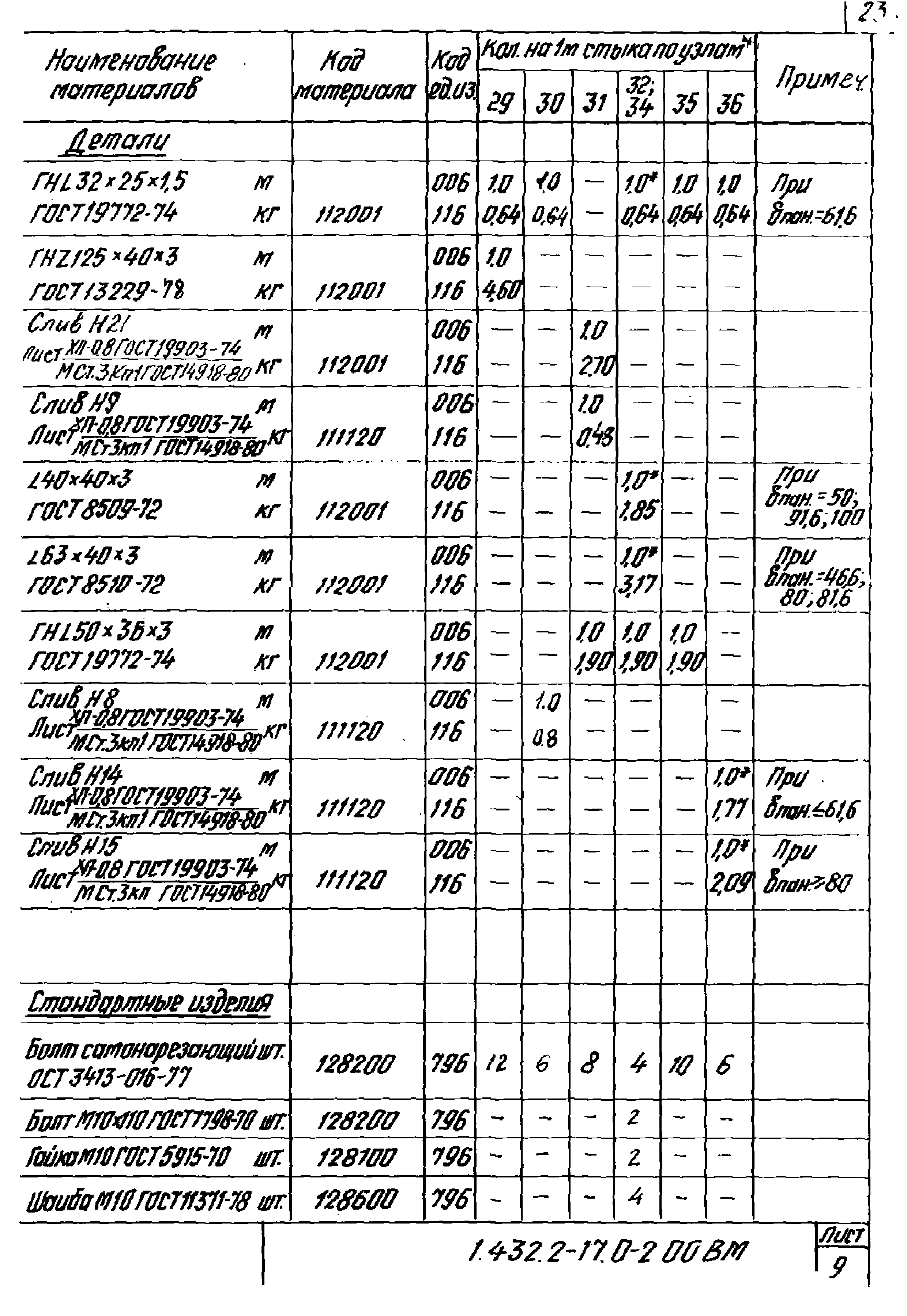 Серия 1.432.2-17