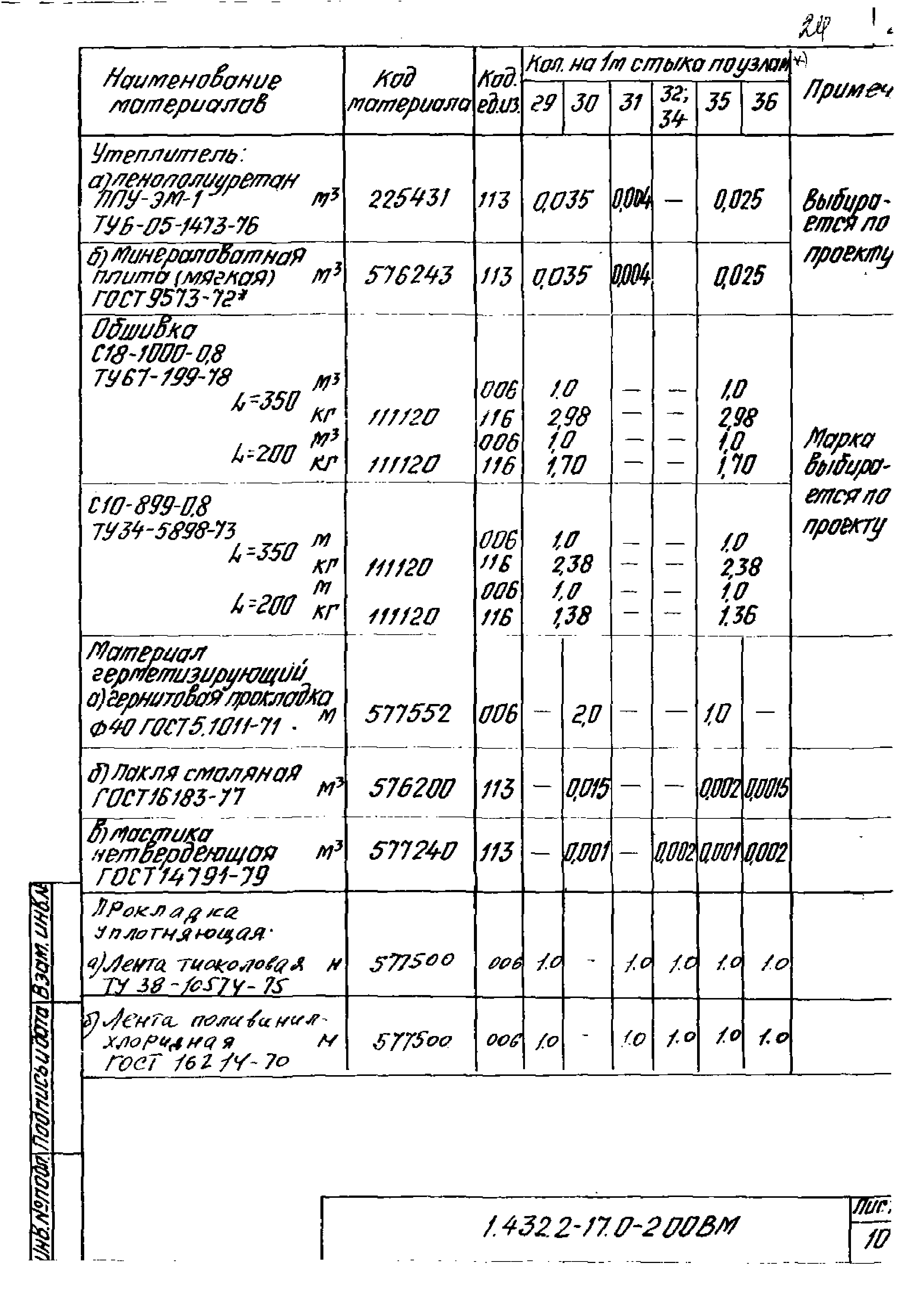 Серия 1.432.2-17