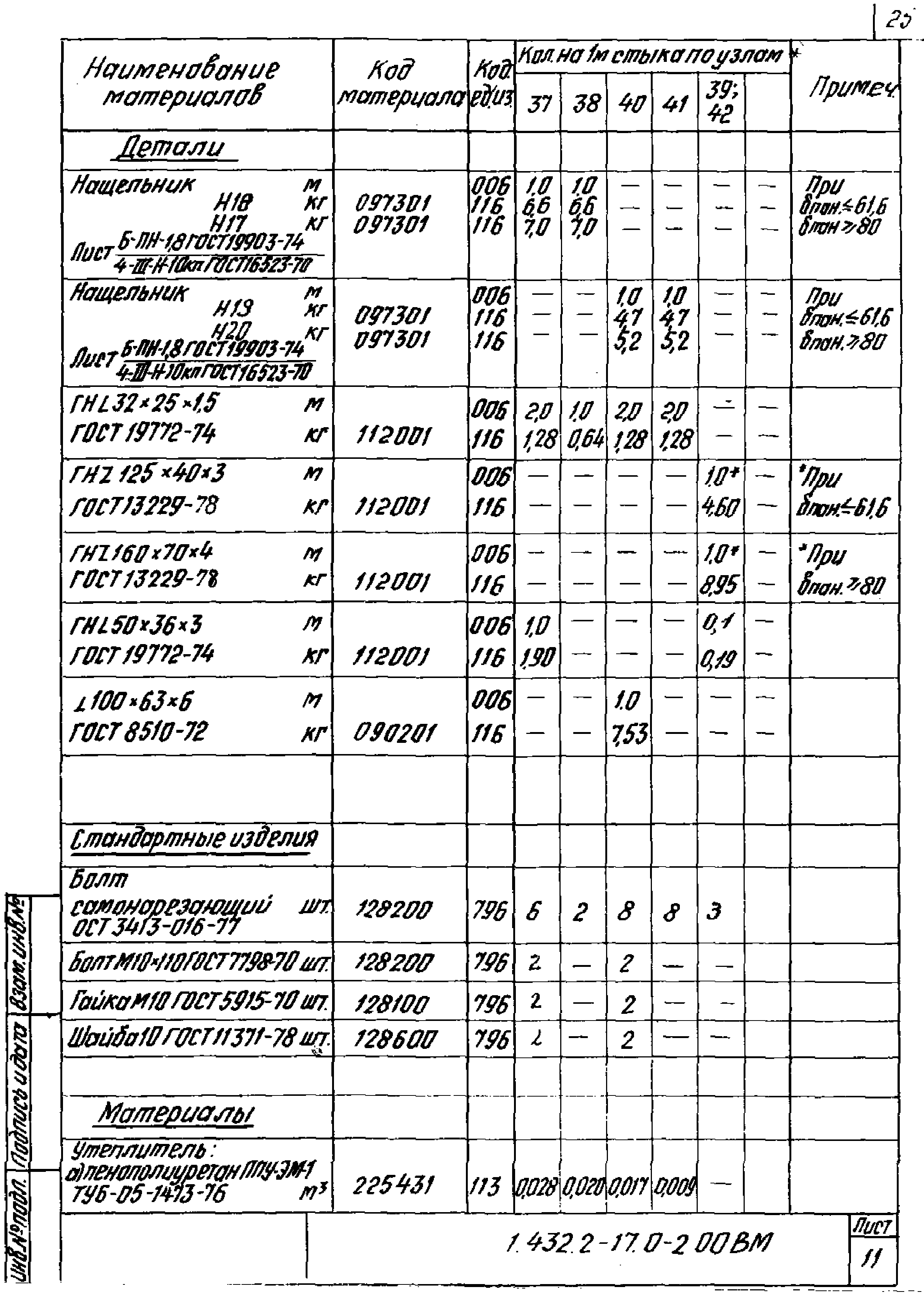 Серия 1.432.2-17