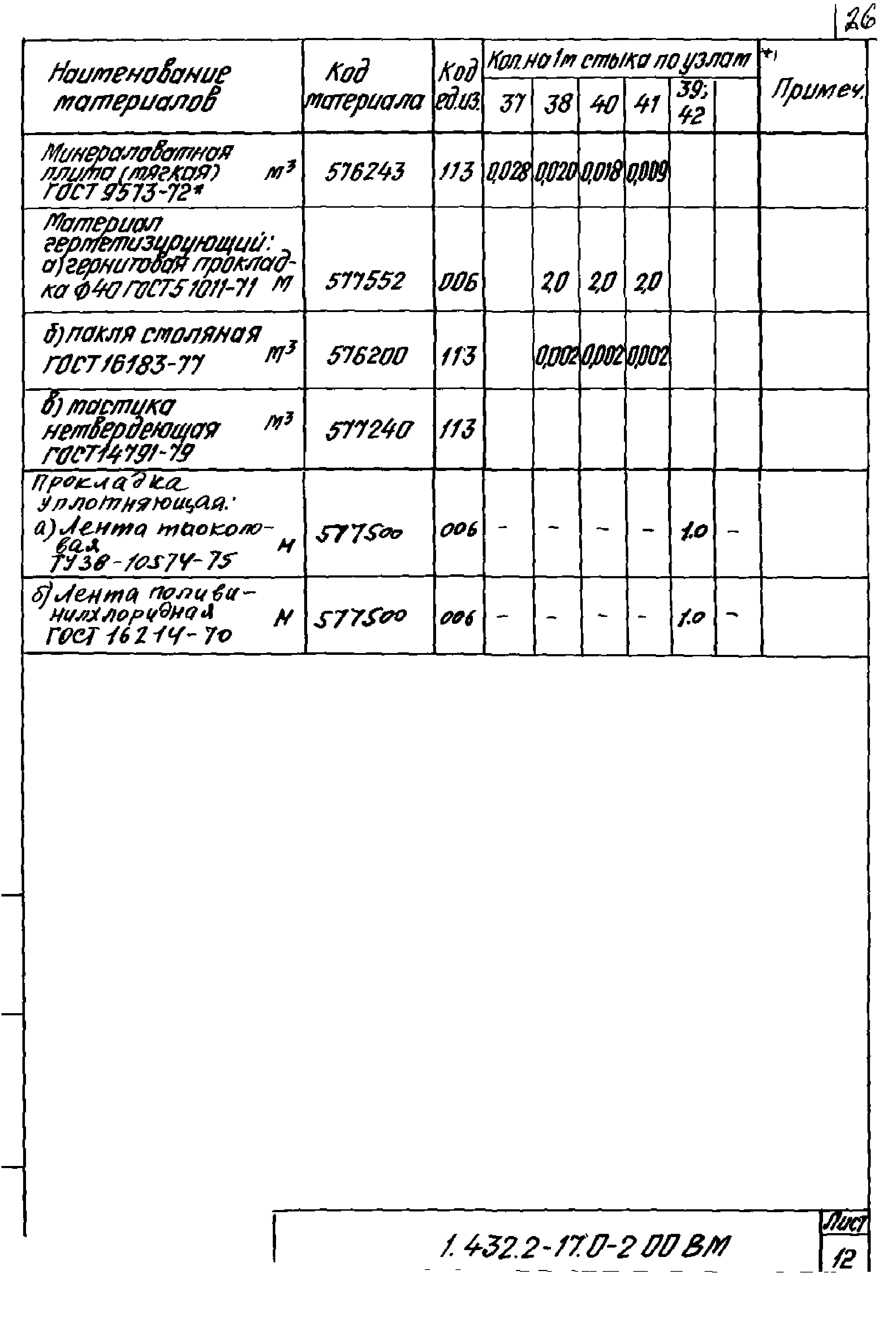 Серия 1.432.2-17