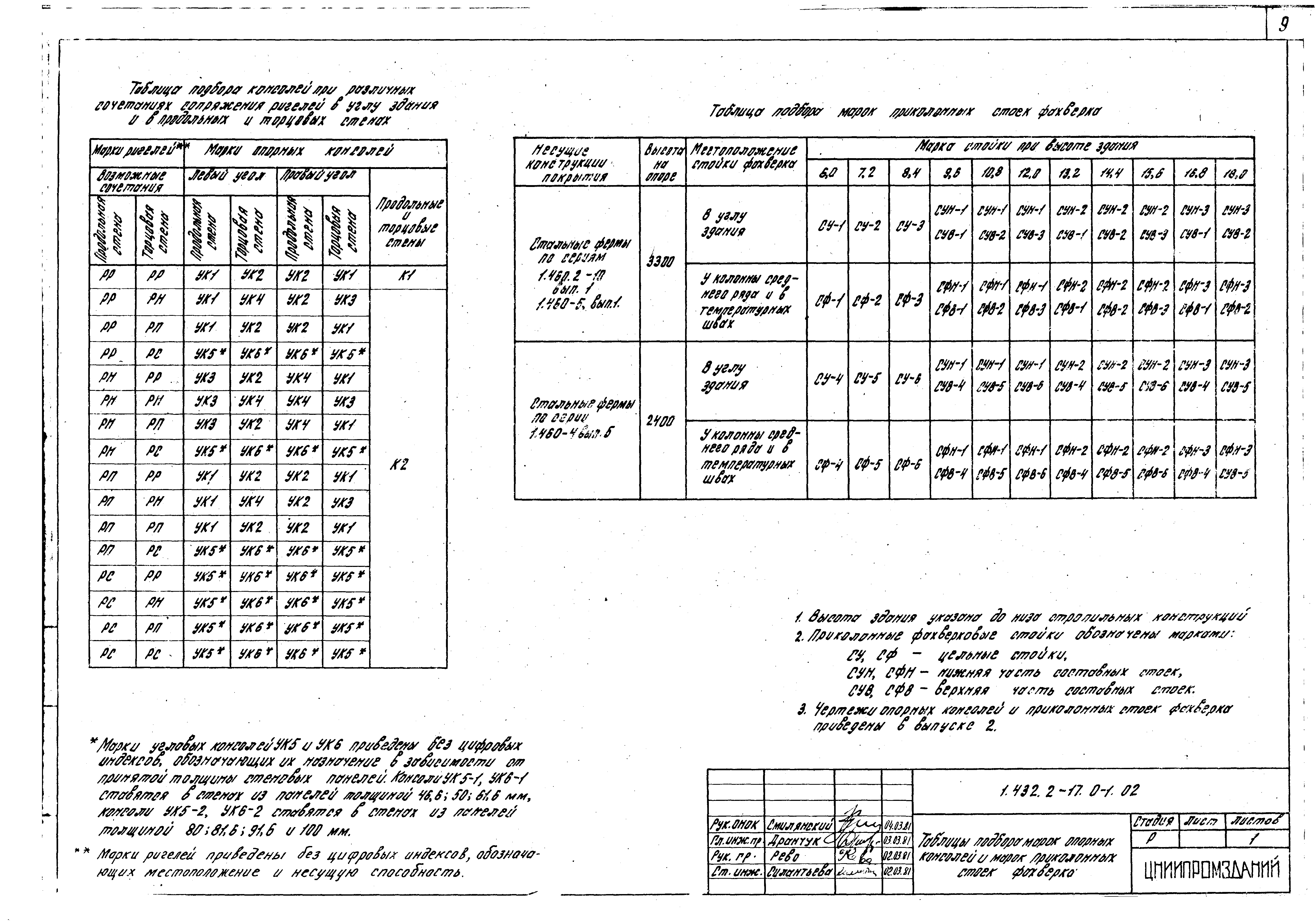 Серия 1.432.2-17