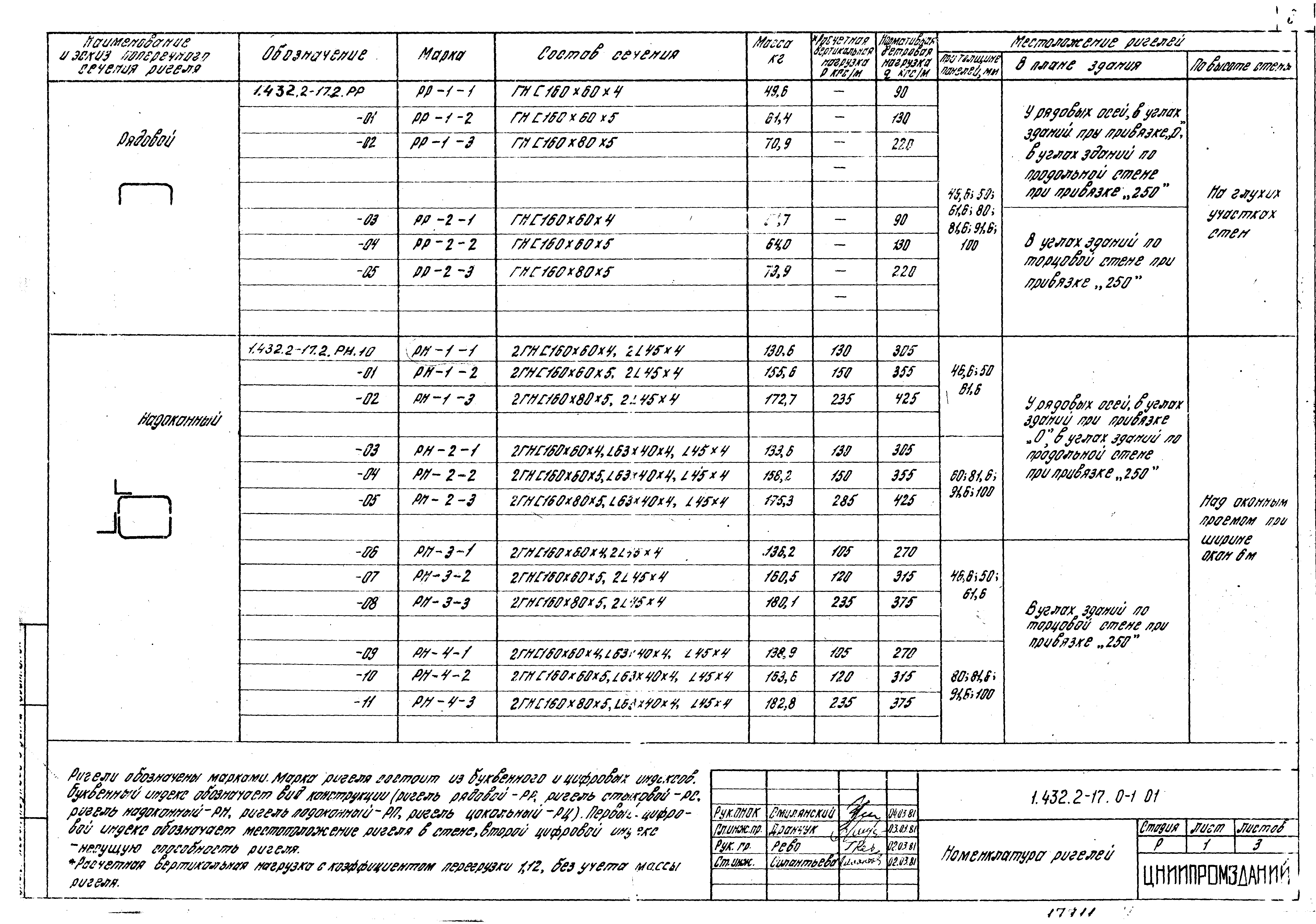 Серия 1.432.2-17