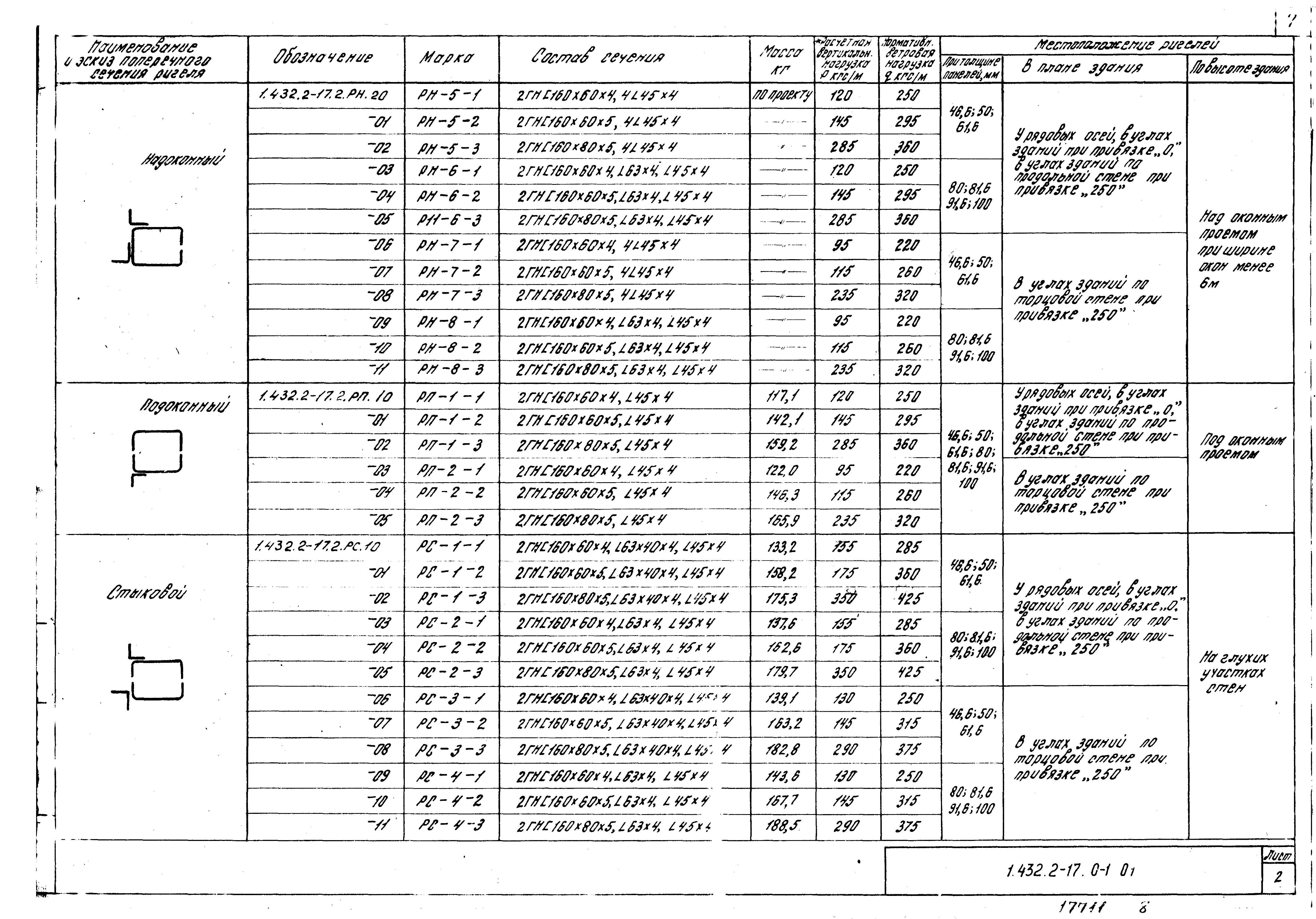 Серия 1.432.2-17