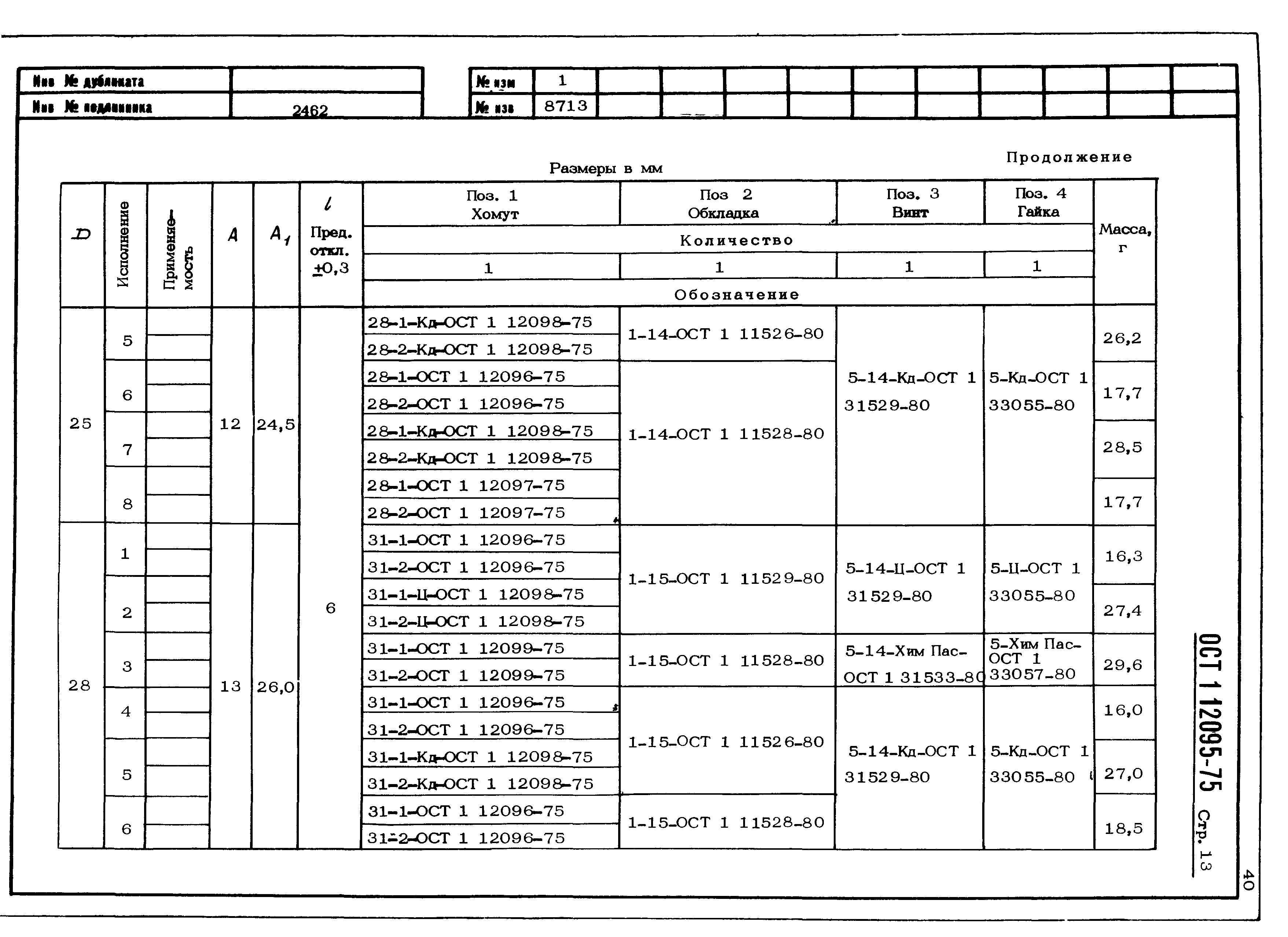 ОСТ 1 12095-75