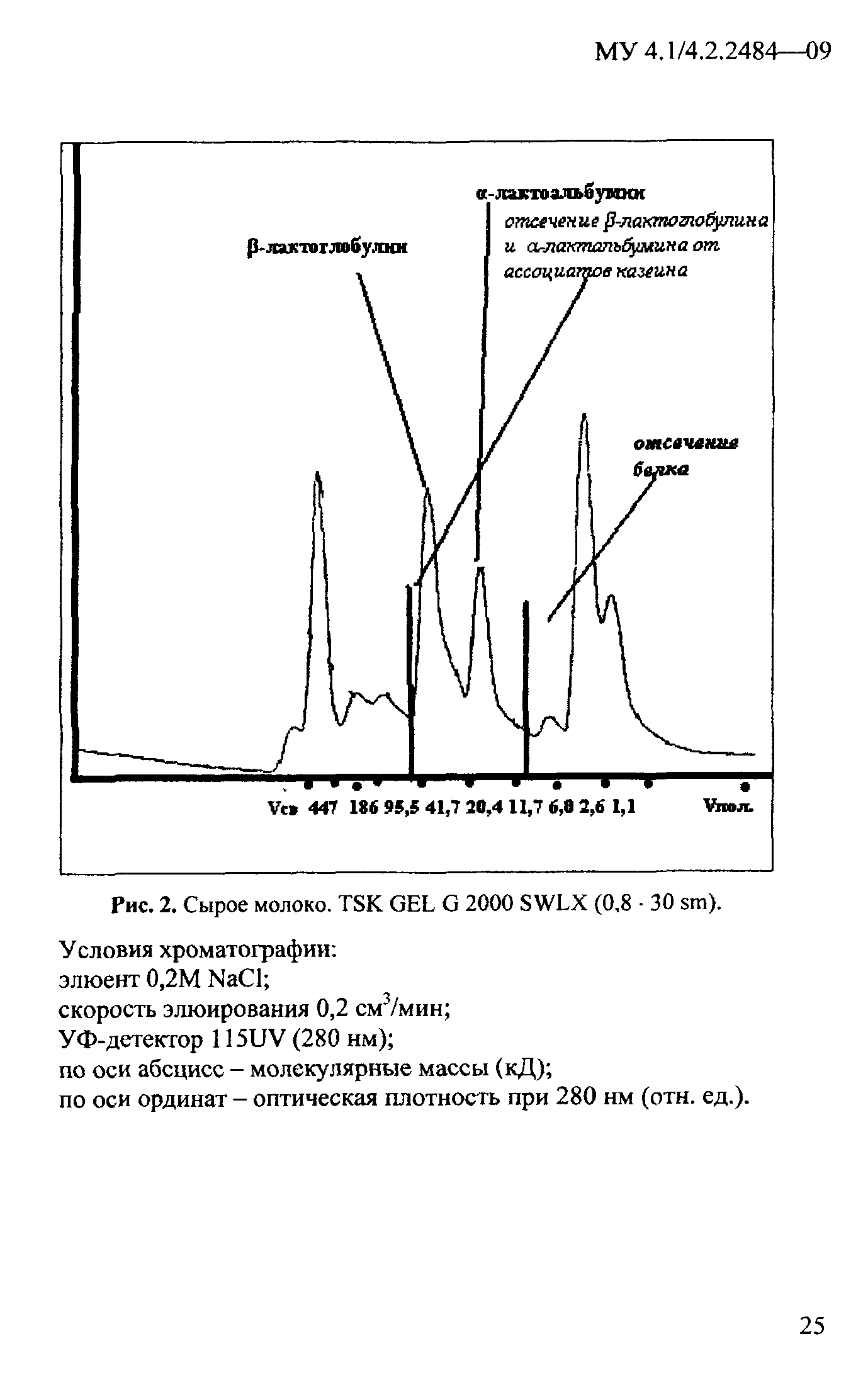 МУ 4.1/4.2.2484-09