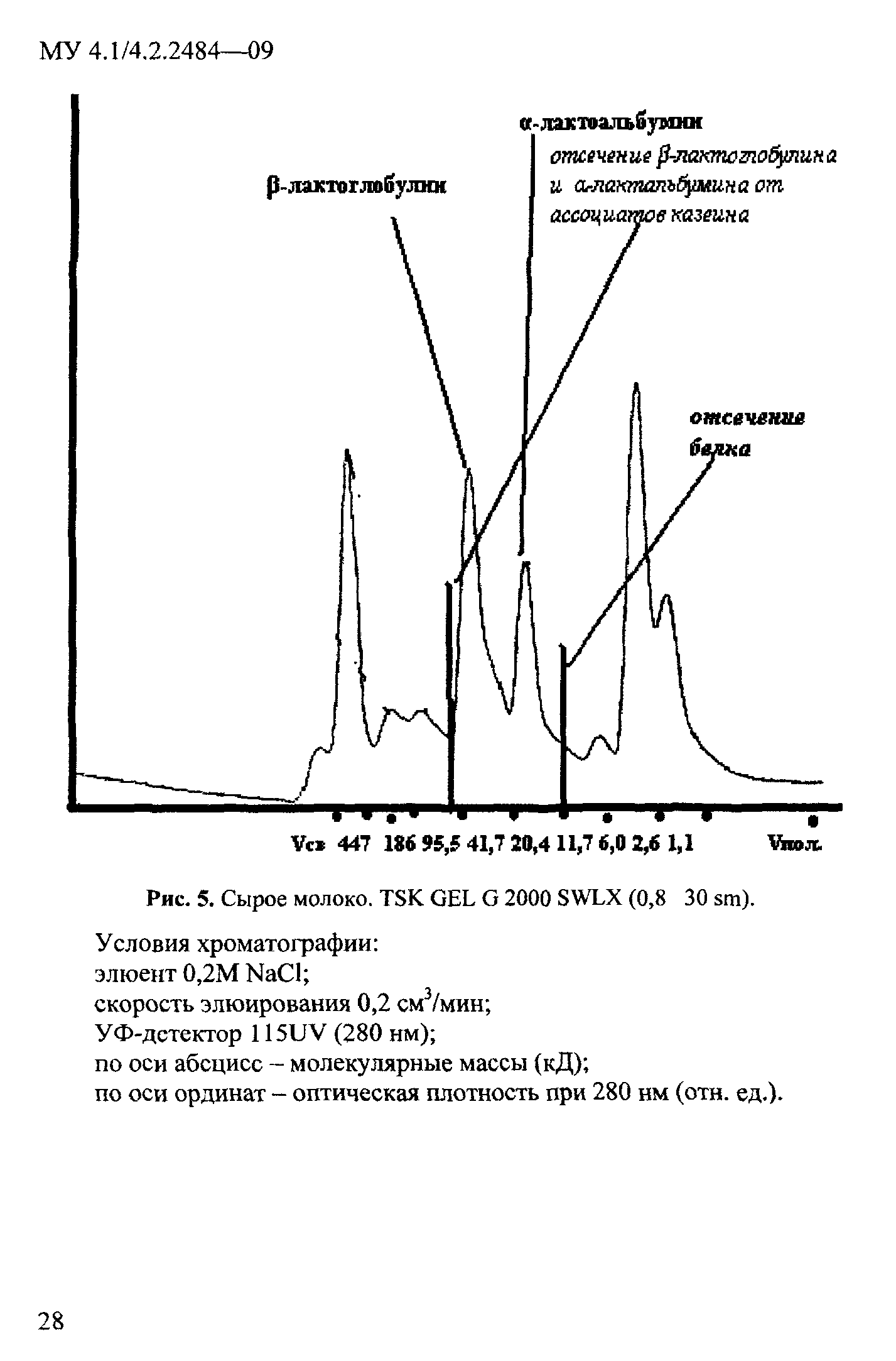 МУ 4.1/4.2.2484-09