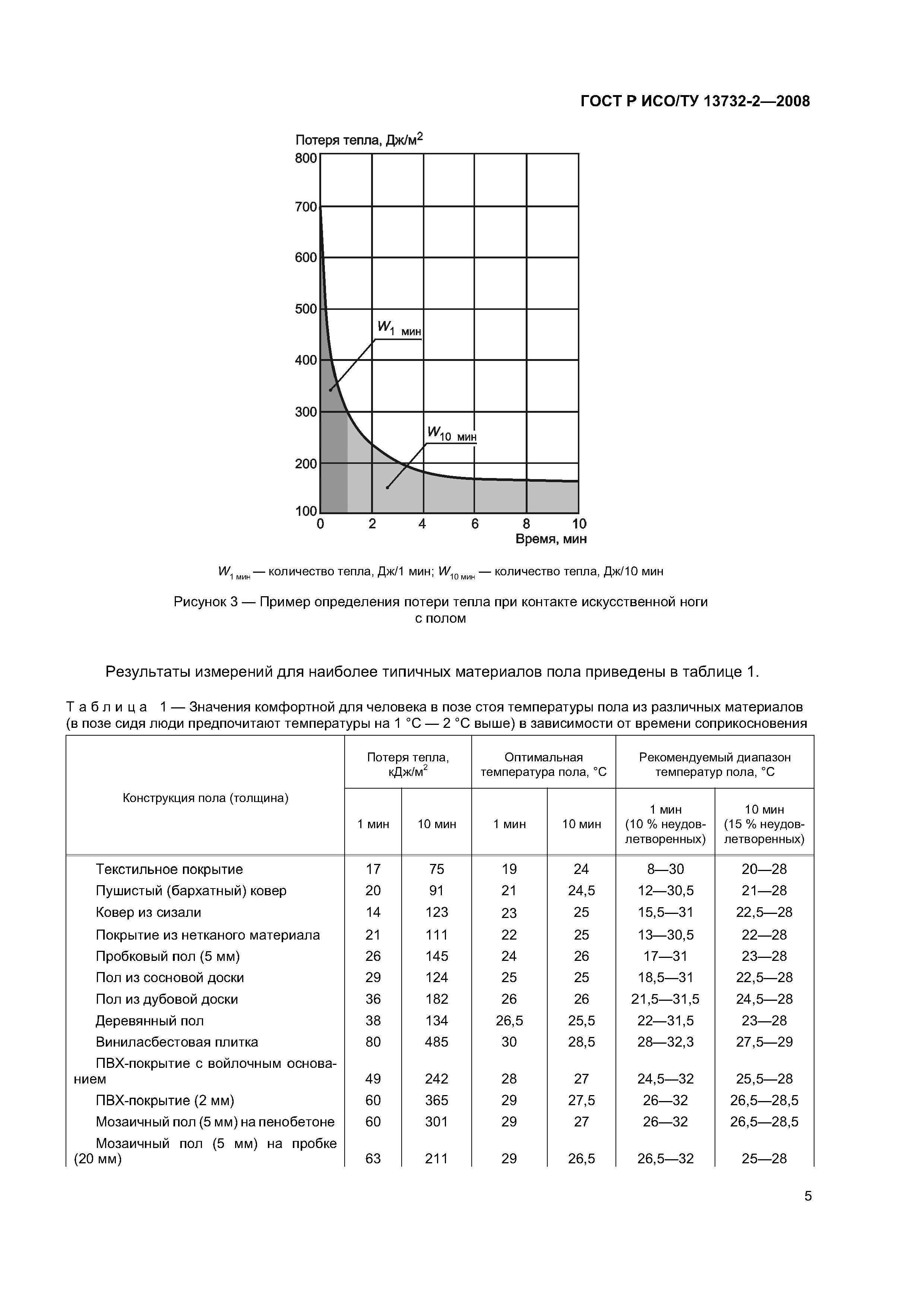 ГОСТ Р ИСО/ТУ 13732-2-2008