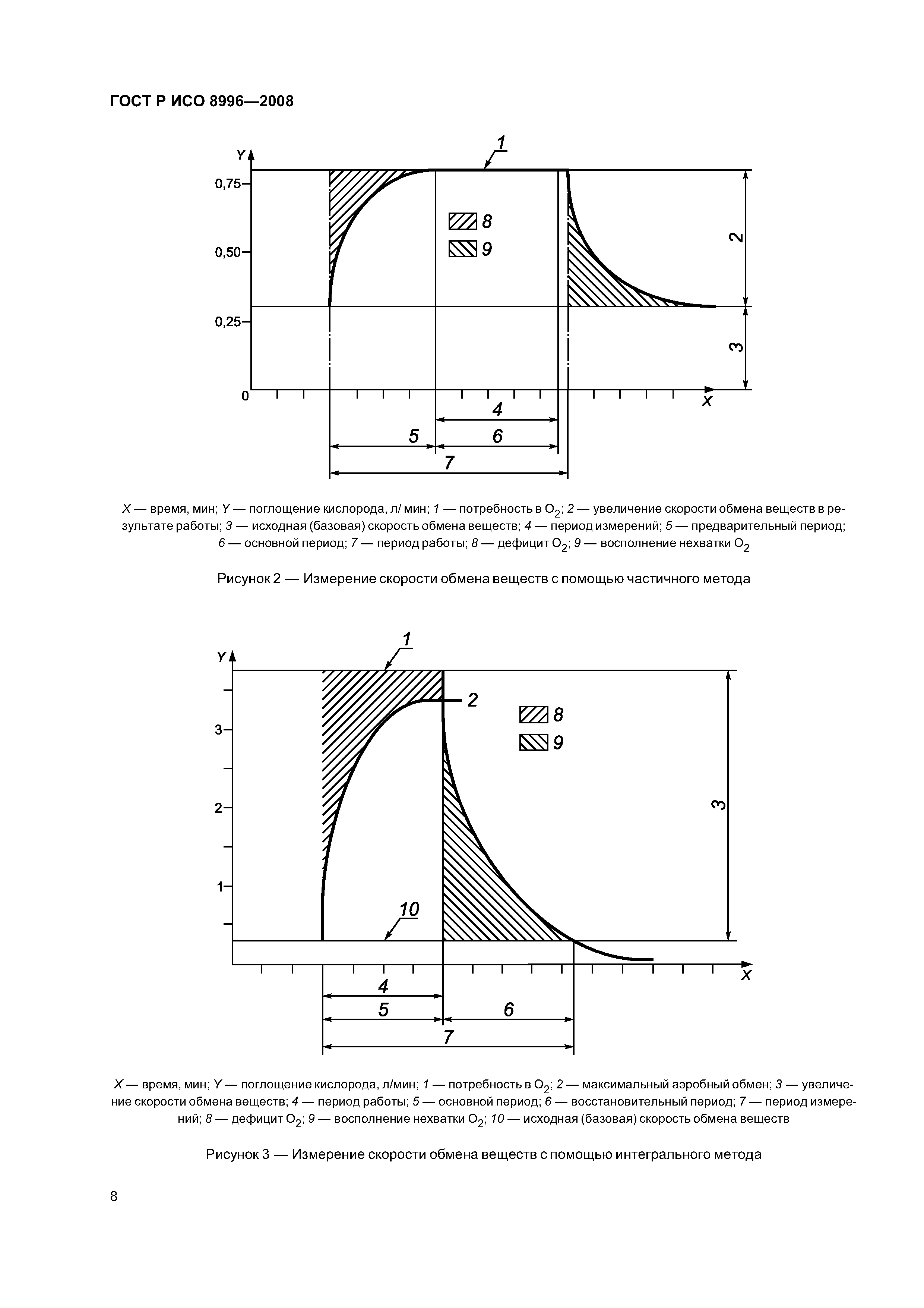 ГОСТ Р ИСО 8996-2008