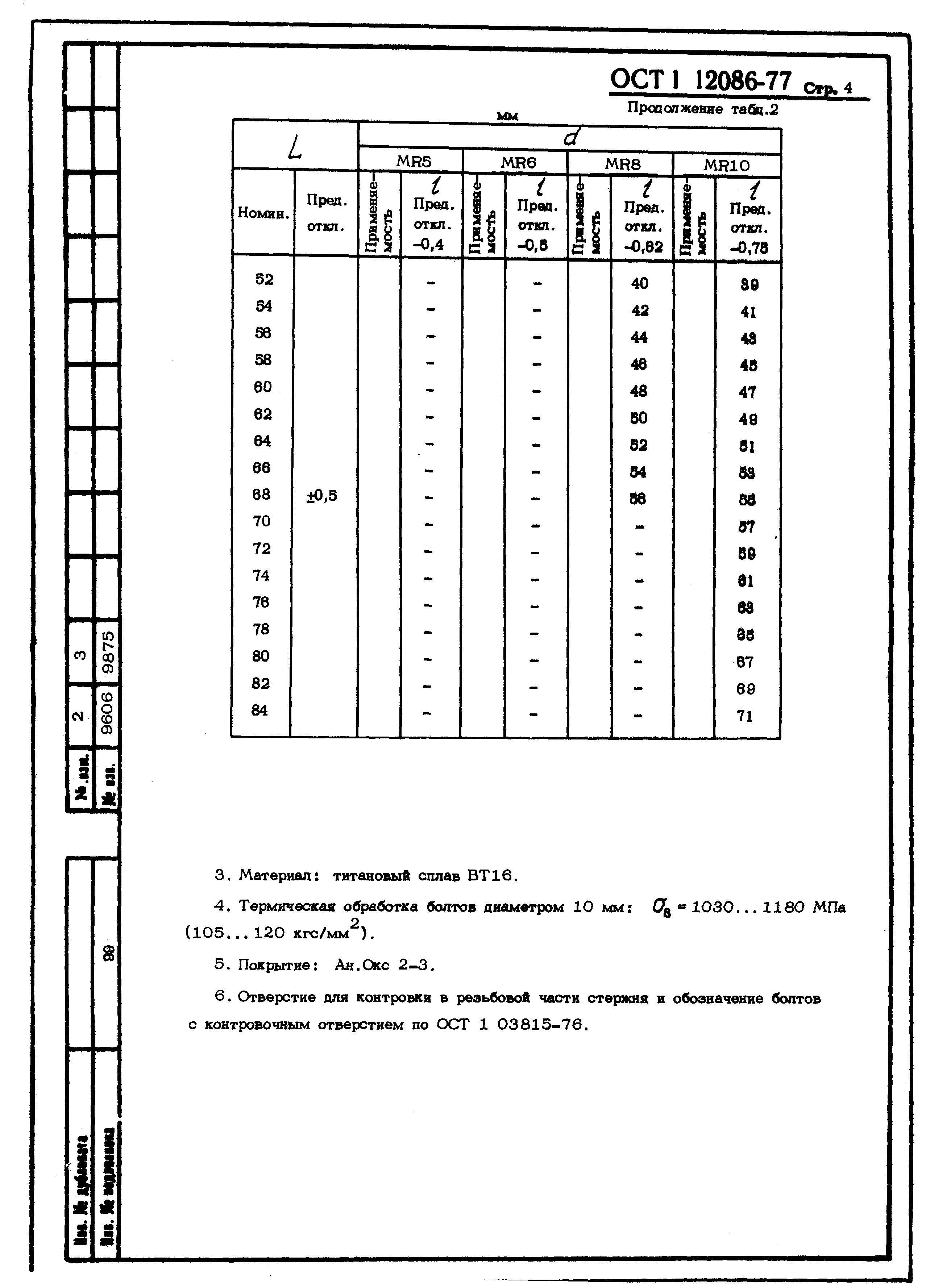 ОСТ 1 12086-77