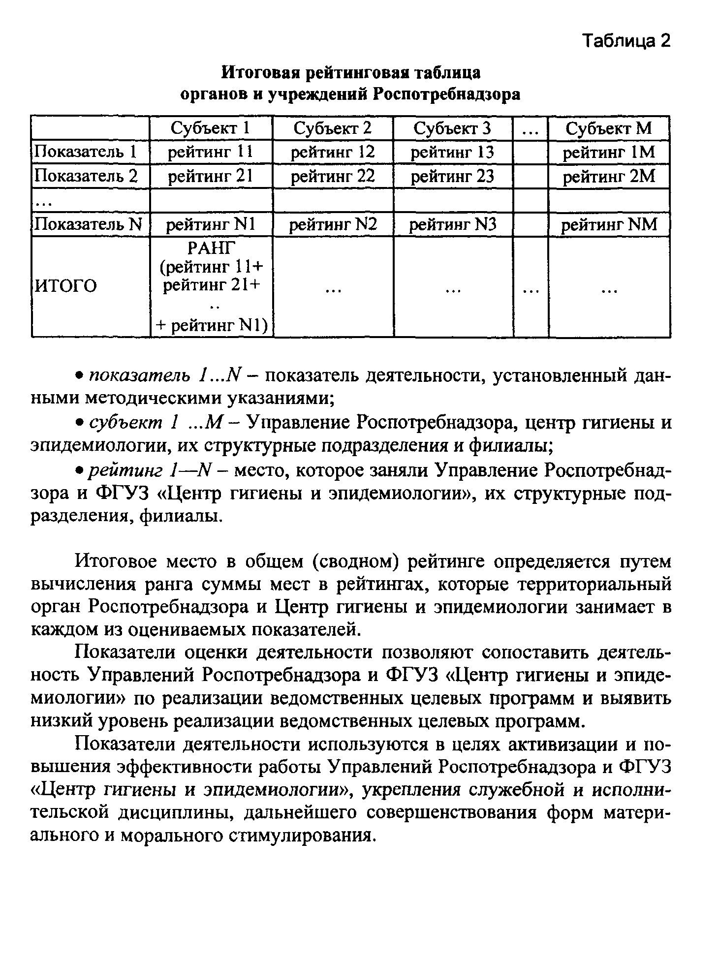 Методические рекомендации 