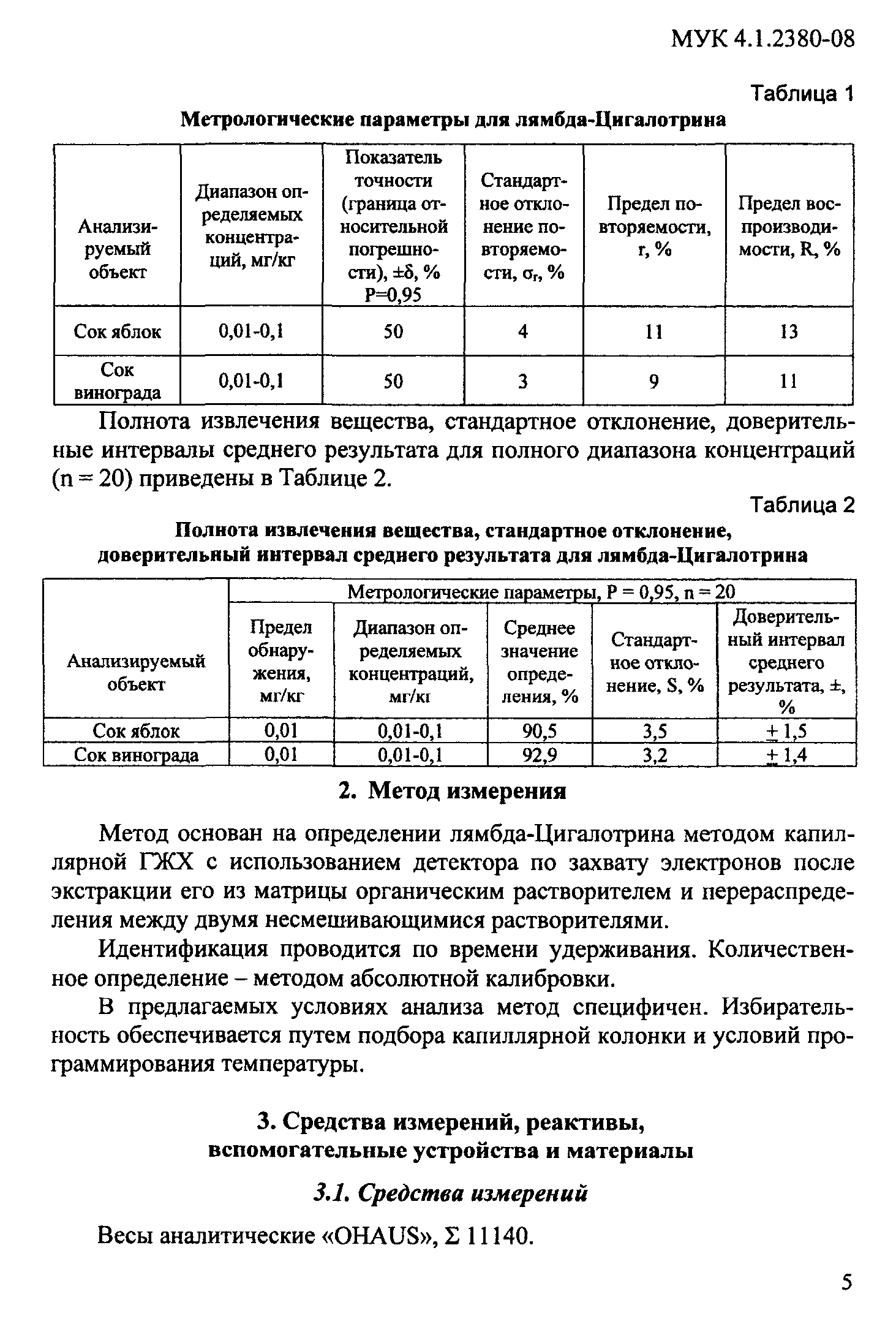 МУК 4.1.2380-08