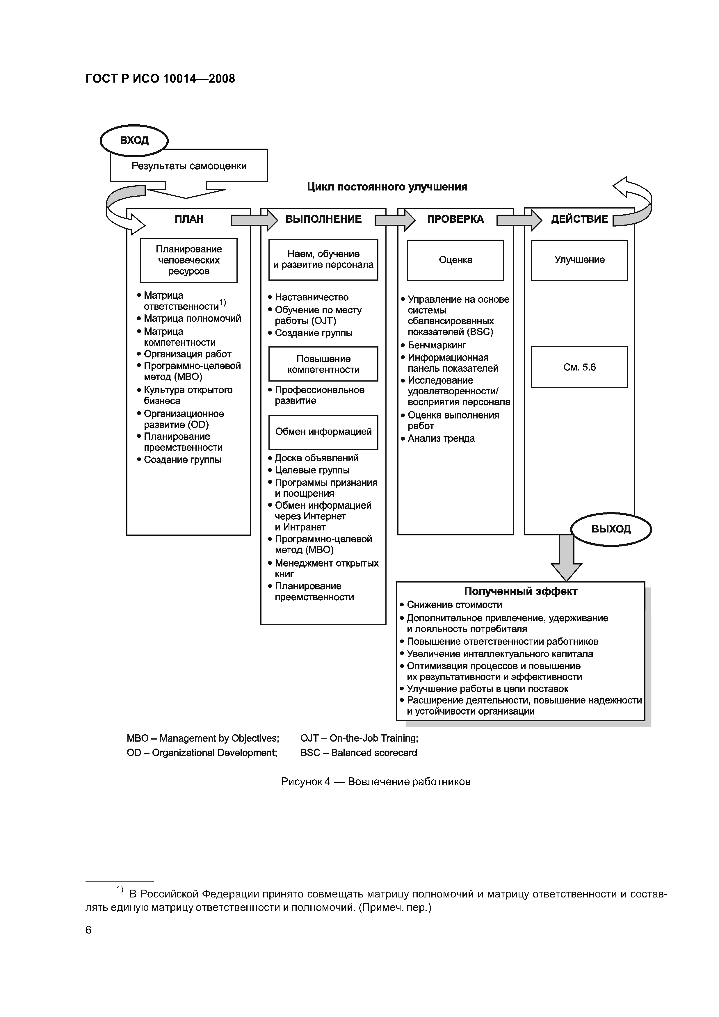 ГОСТ Р ИСО 10014-2008