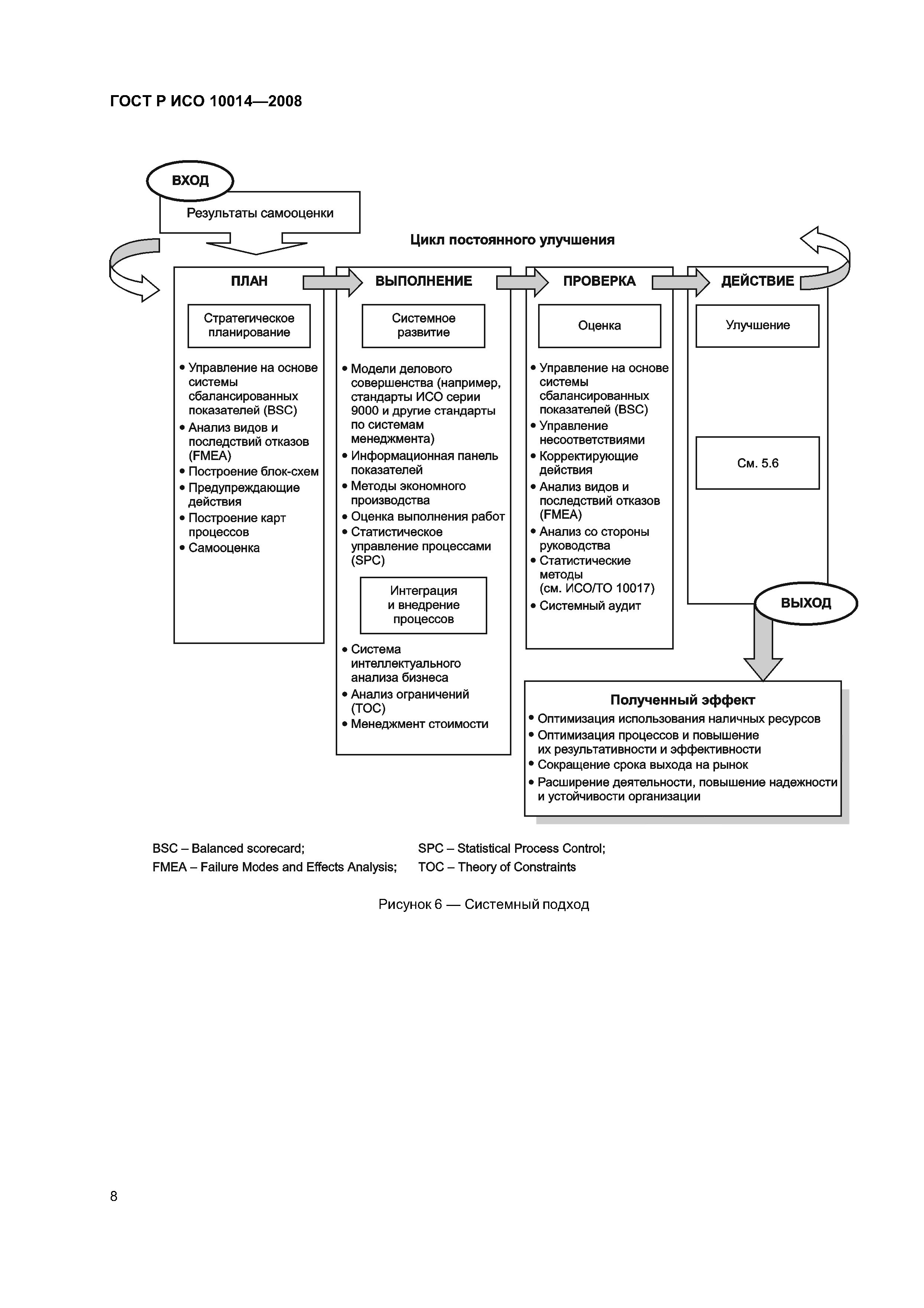 ГОСТ Р ИСО 10014-2008