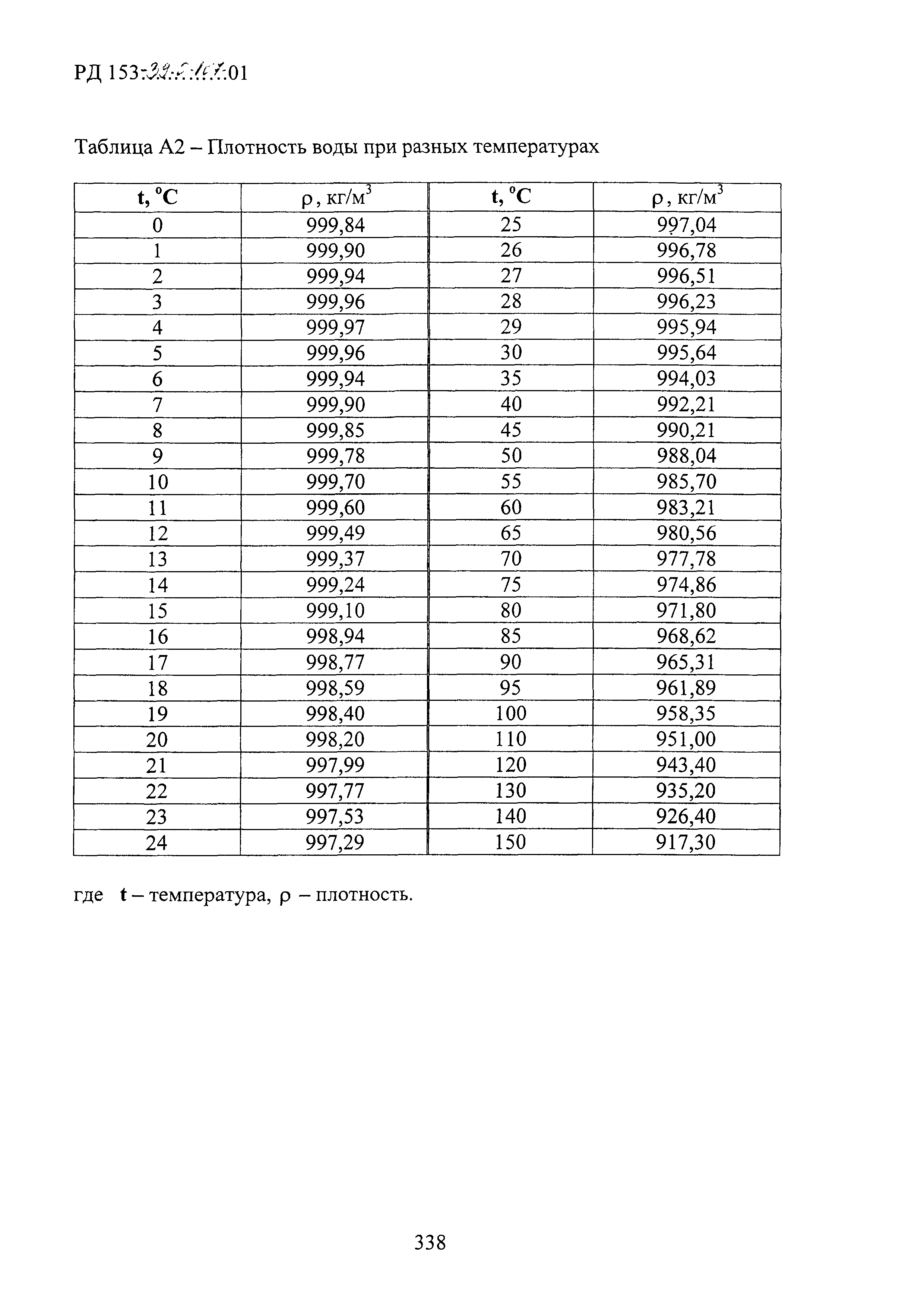 РД 153-39.0-107-01