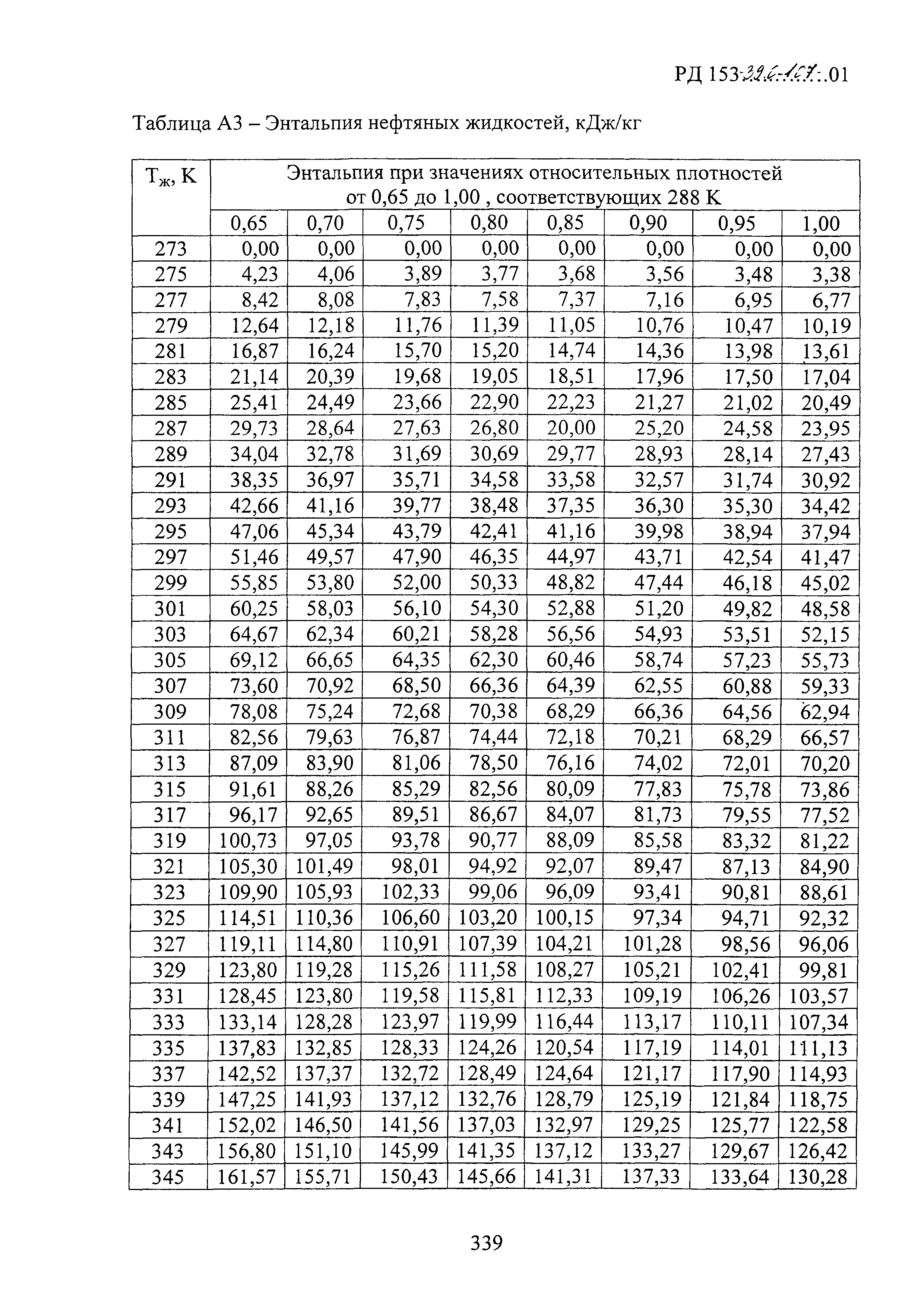 РД 153-39.0-107-01