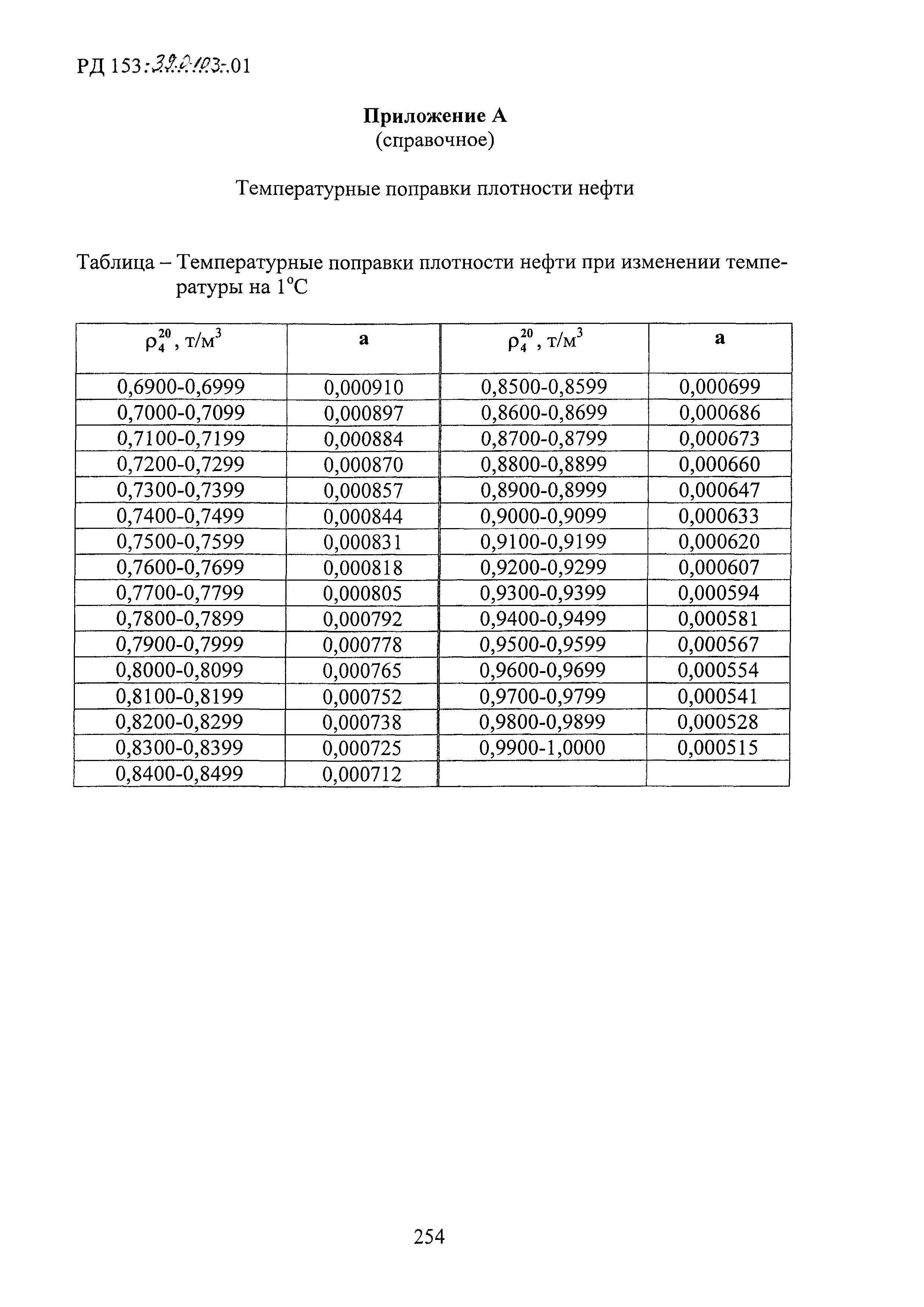 РД 153-39.0-103-01
