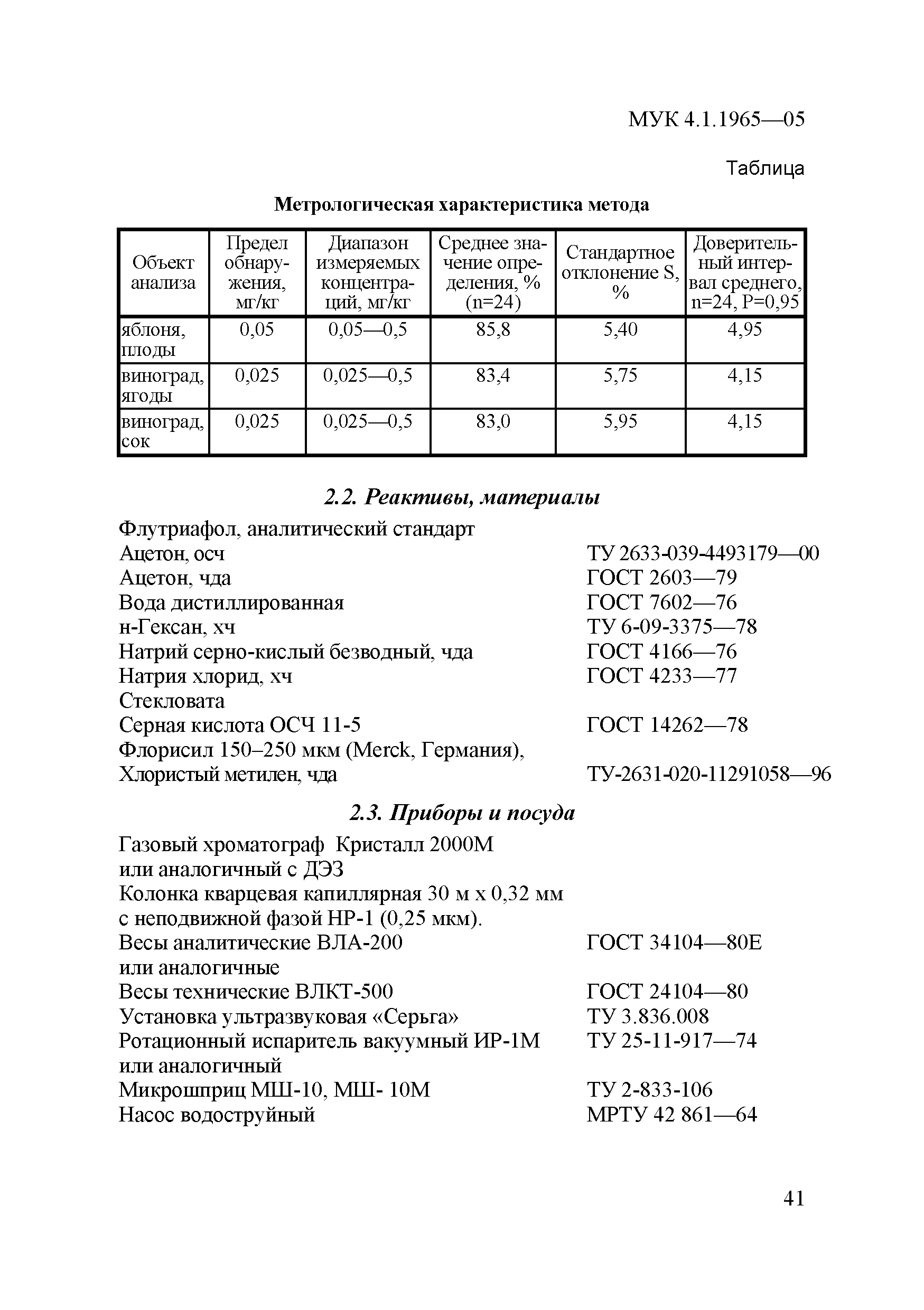 МУК 4.1.1965-05