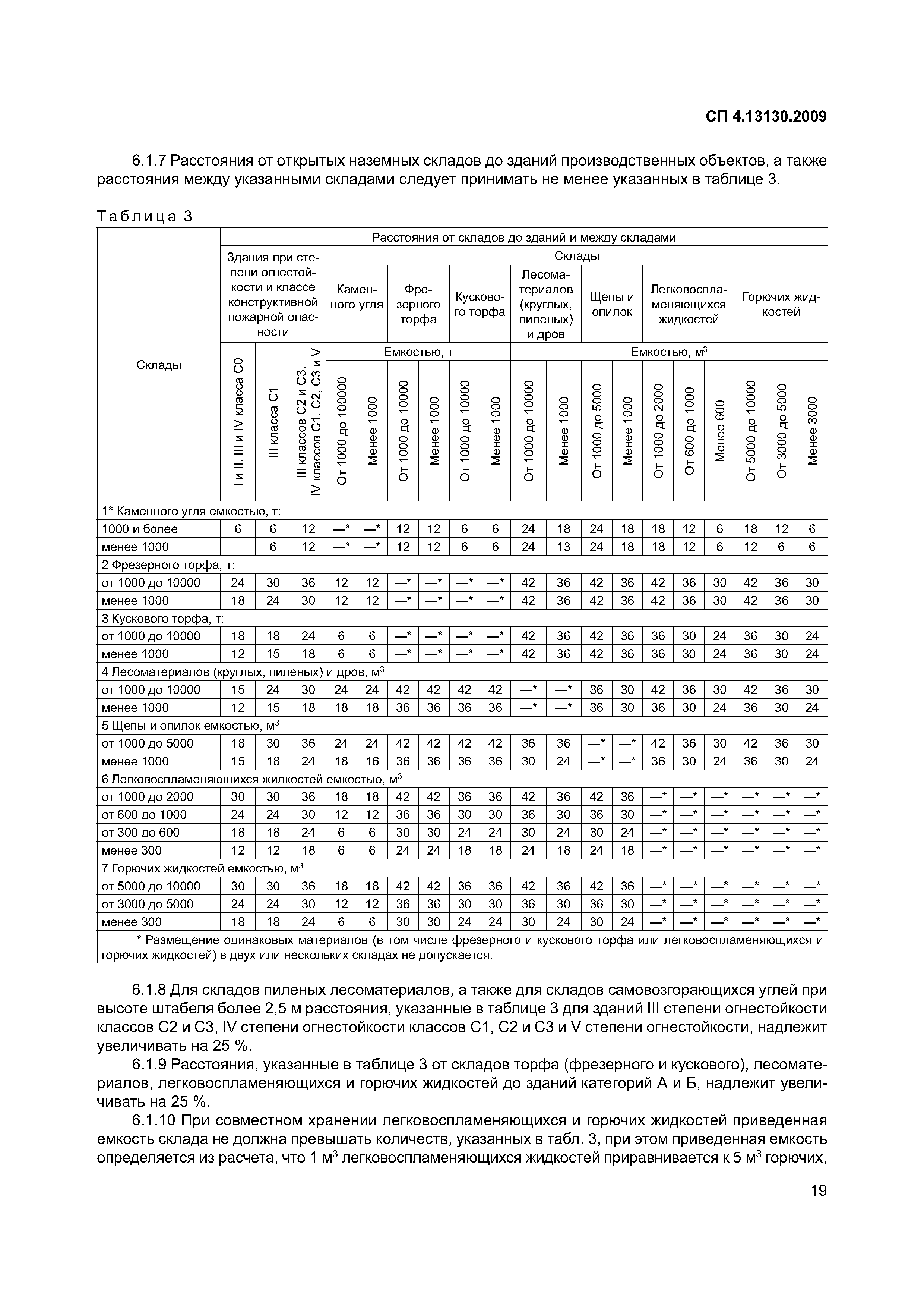 СП 4.13130.2009