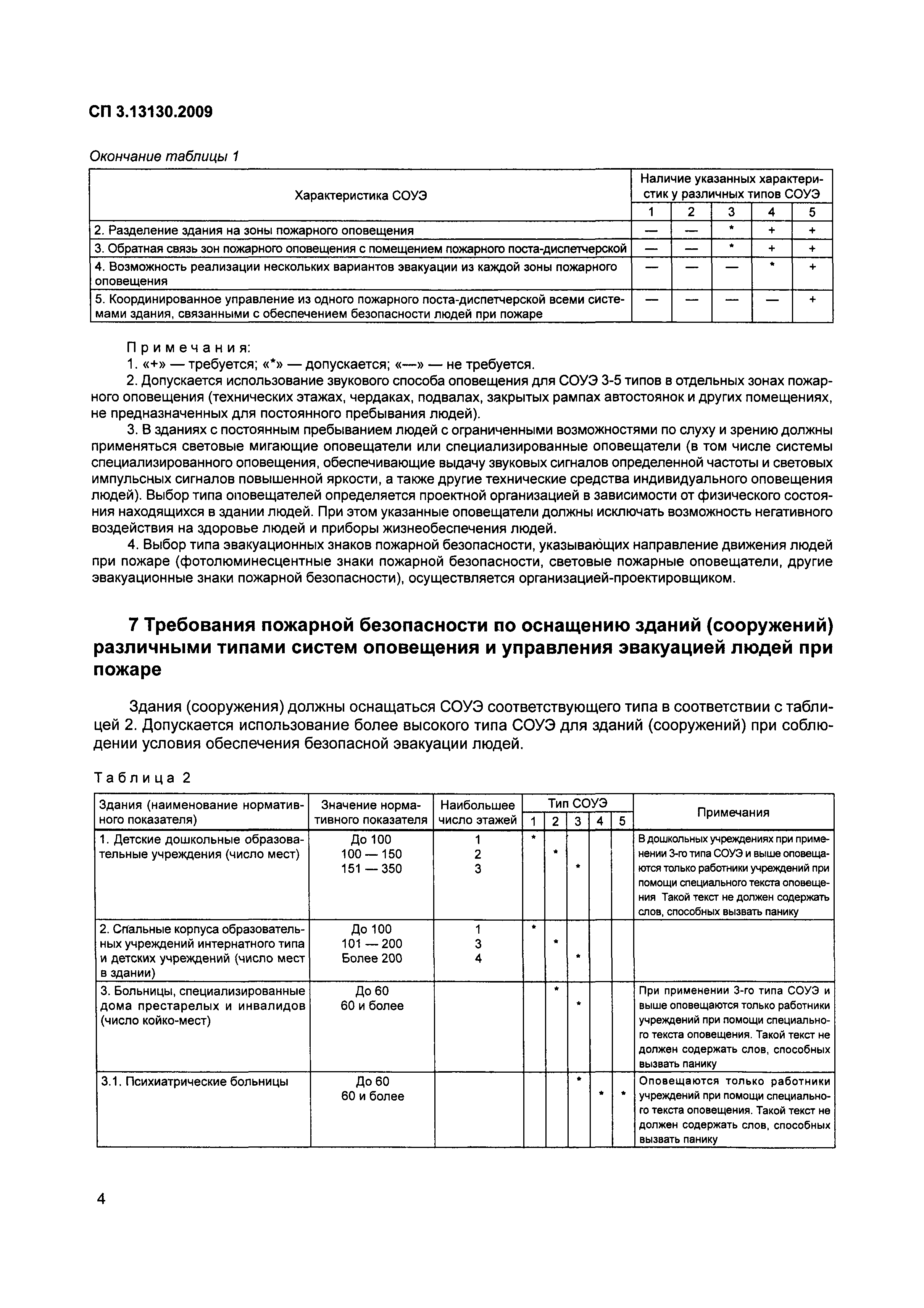 СП 3.13130.2009