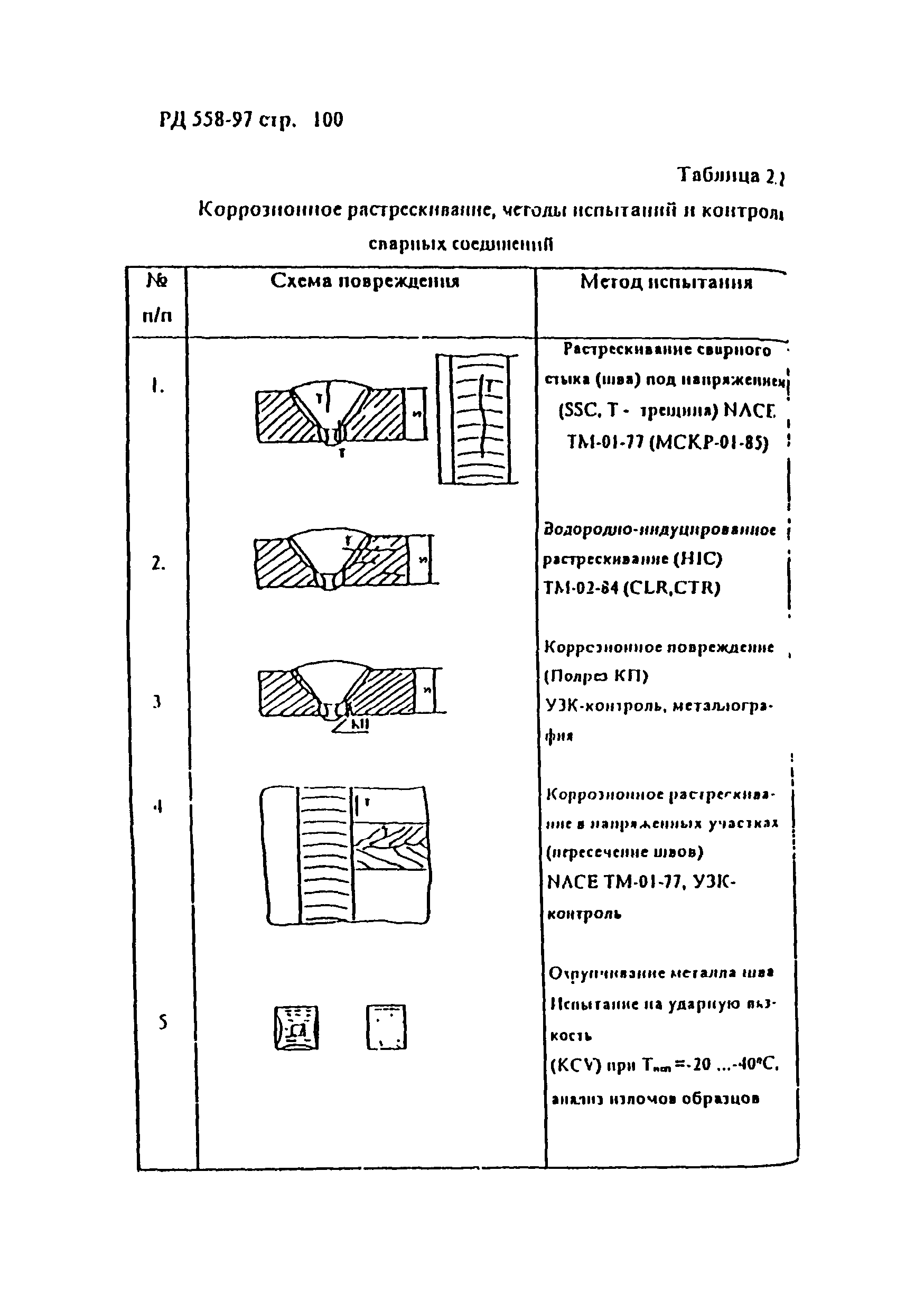 РД 558-97