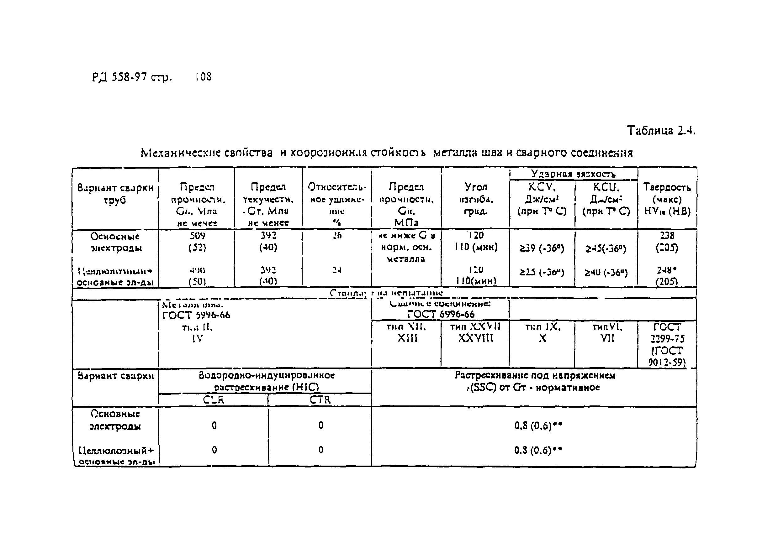 РД 558-97